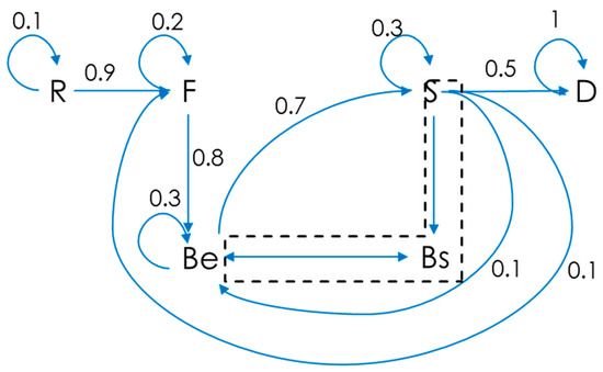 Systems Topical Collection Systems Engineering