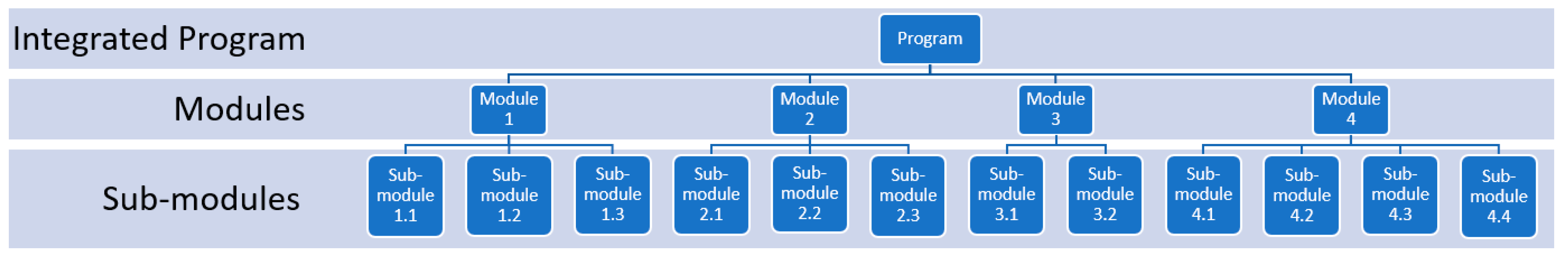 Systems 07 00037 g003 Systems 07 00037 g003