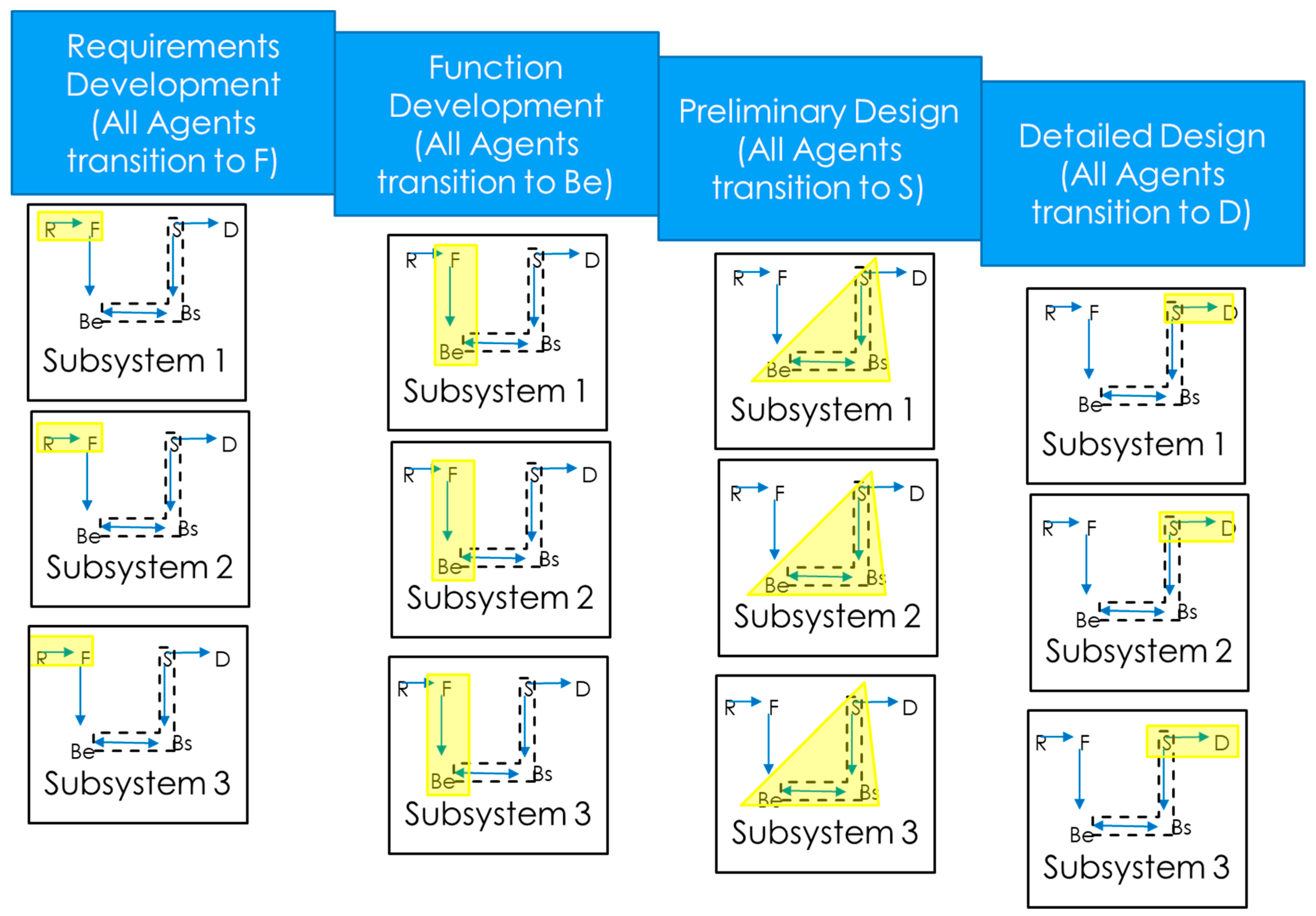 Systems 07 00037 g005 Systems 07 00037 g005