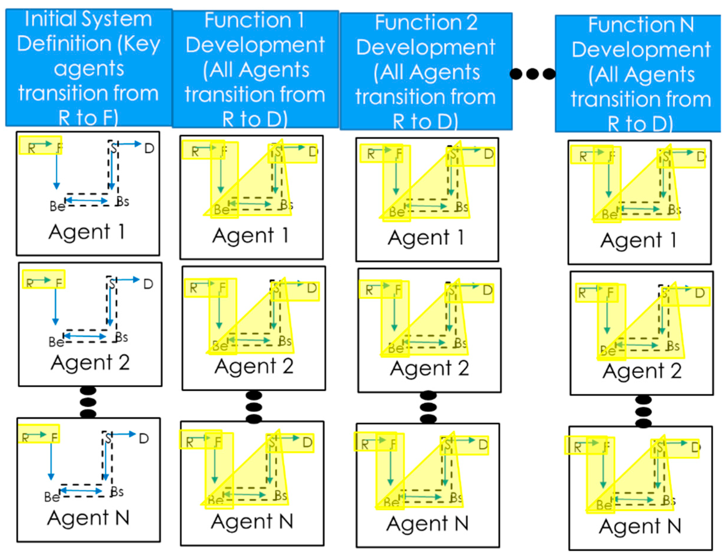 Systems 07 00037 g007 Systems 07 00037 g007