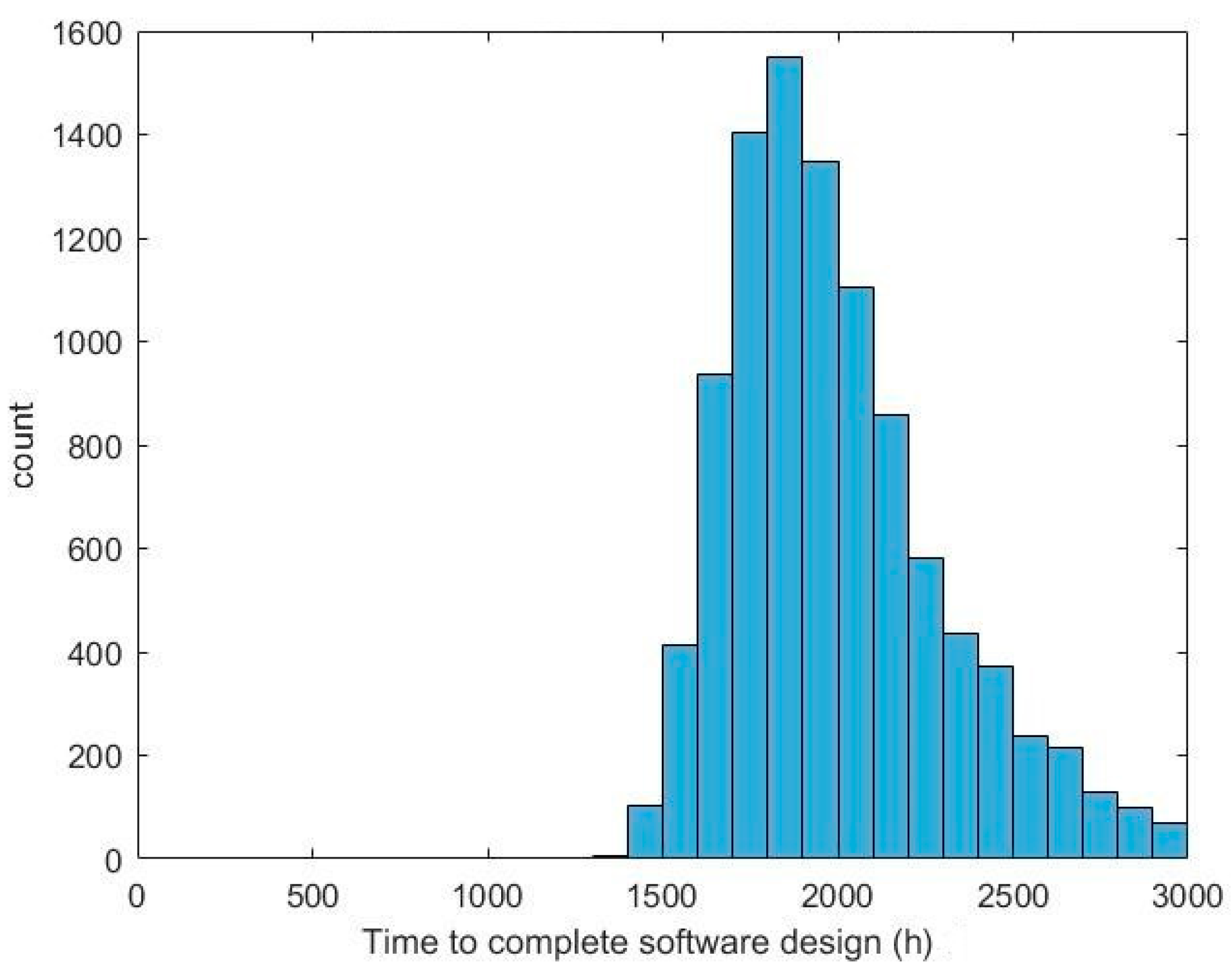 Systems 07 00037 g009 Systems 07 00037 g009