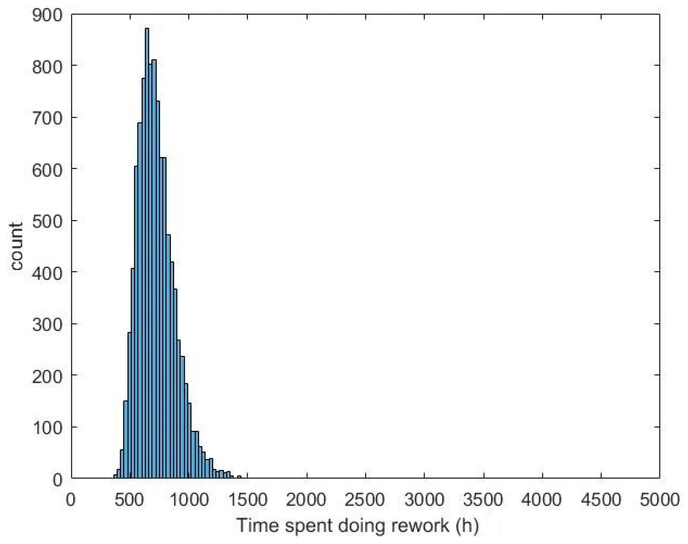 Systems 07 00037 g014 Systems 07 00037 g014