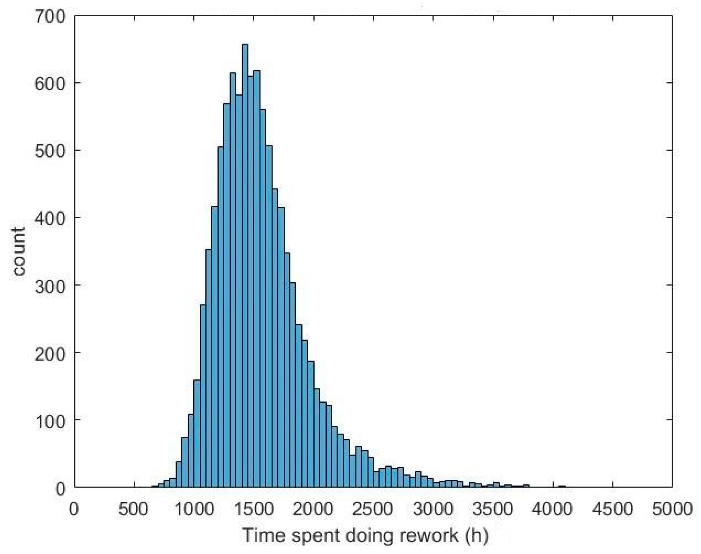Systems 07 00037 g020 Systems 07 00037 g020