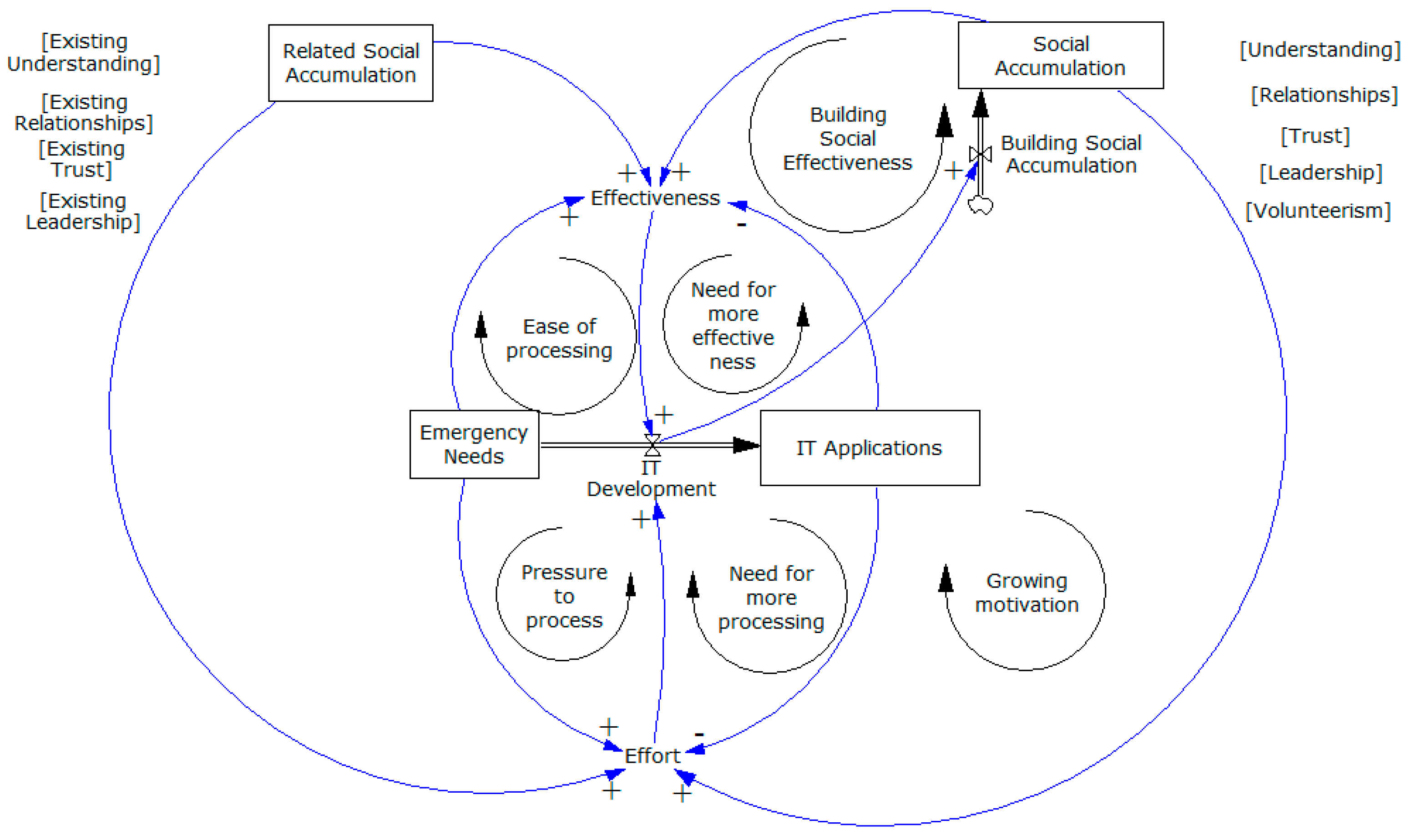 Systems 07 00040 g003