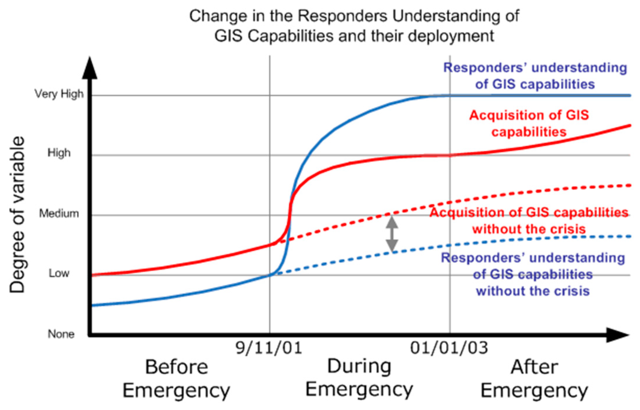 Systems 07 00040 g004