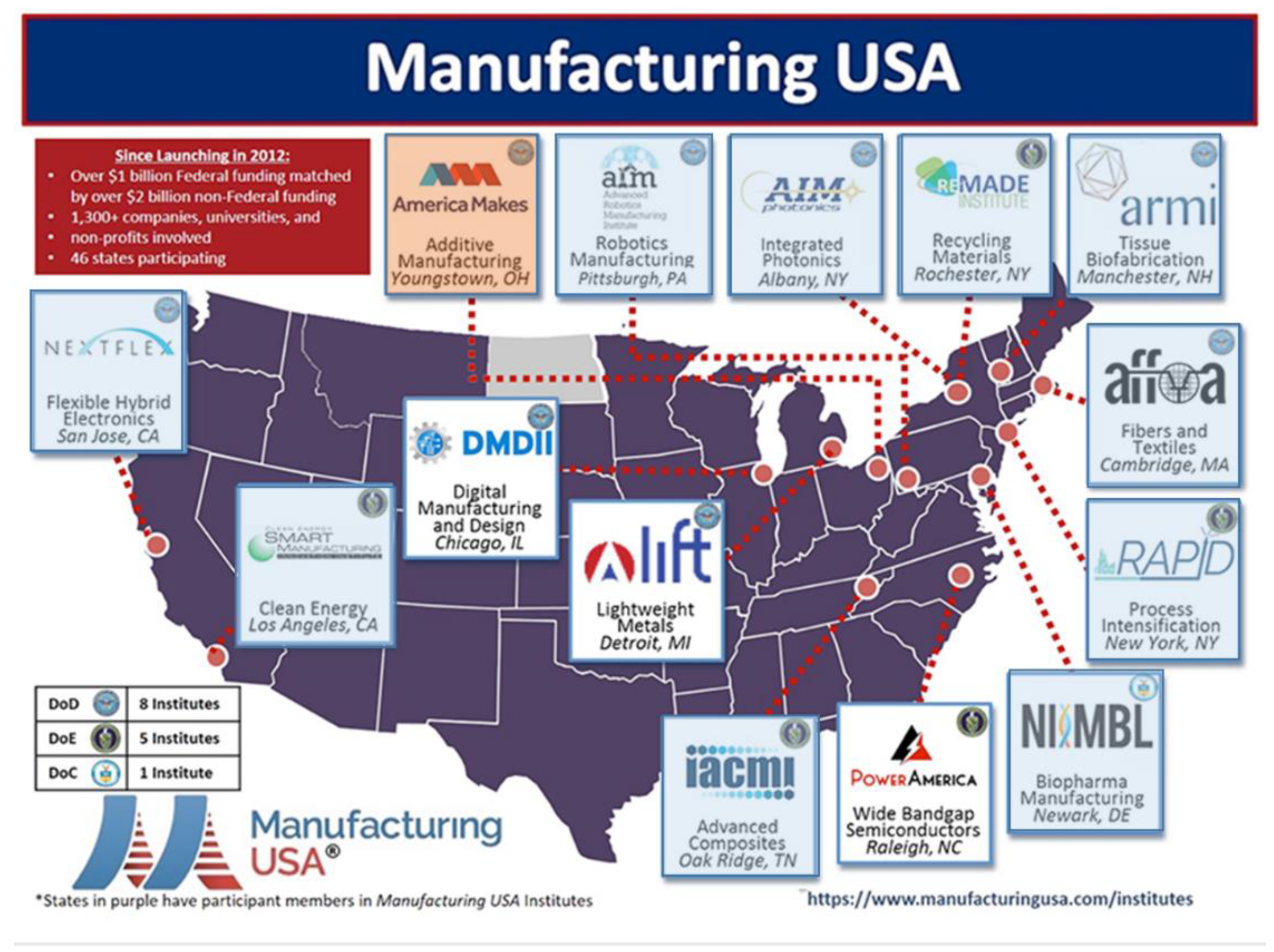 Systems 07 00041 g002 550