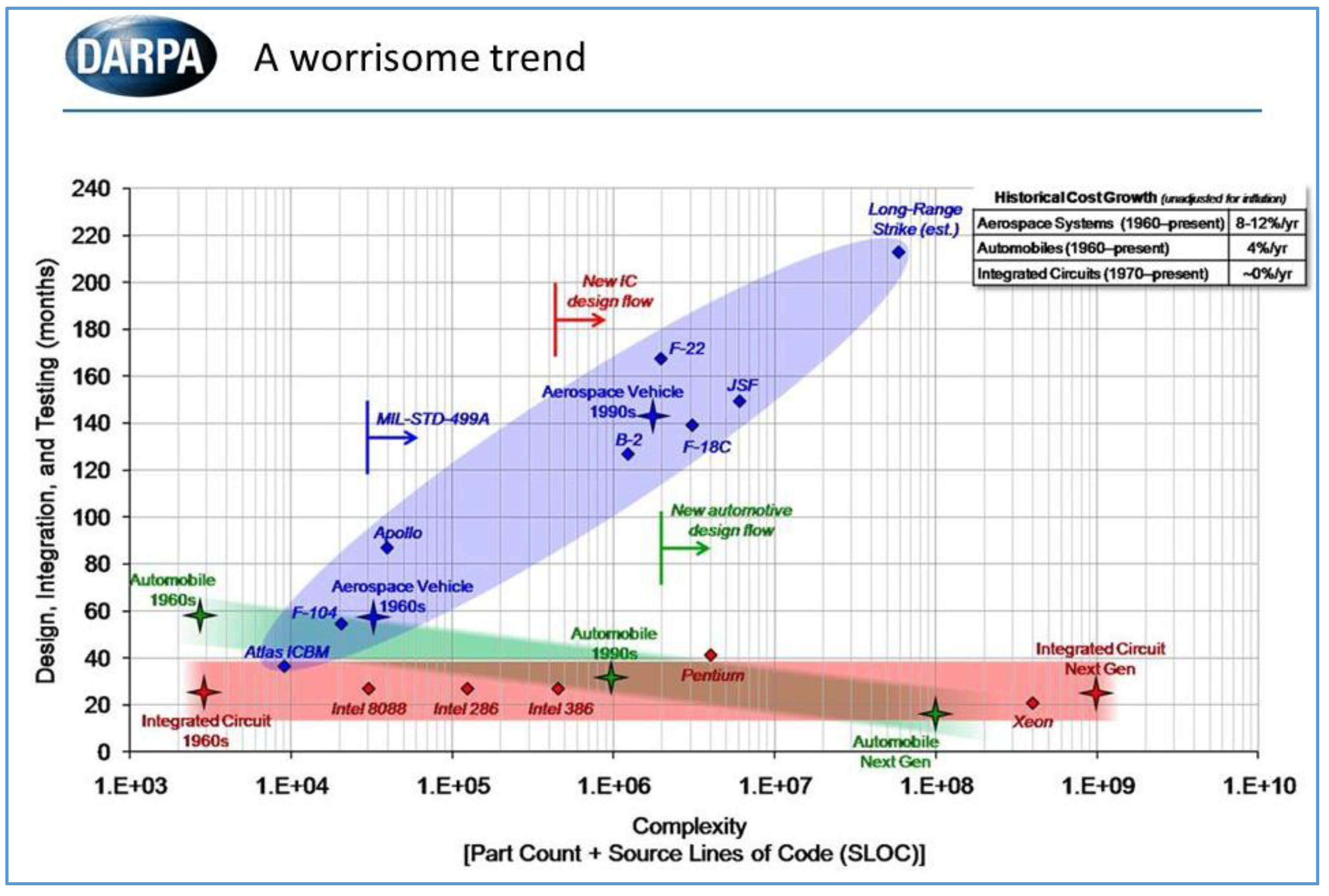 Systems 07 00041 g003 550