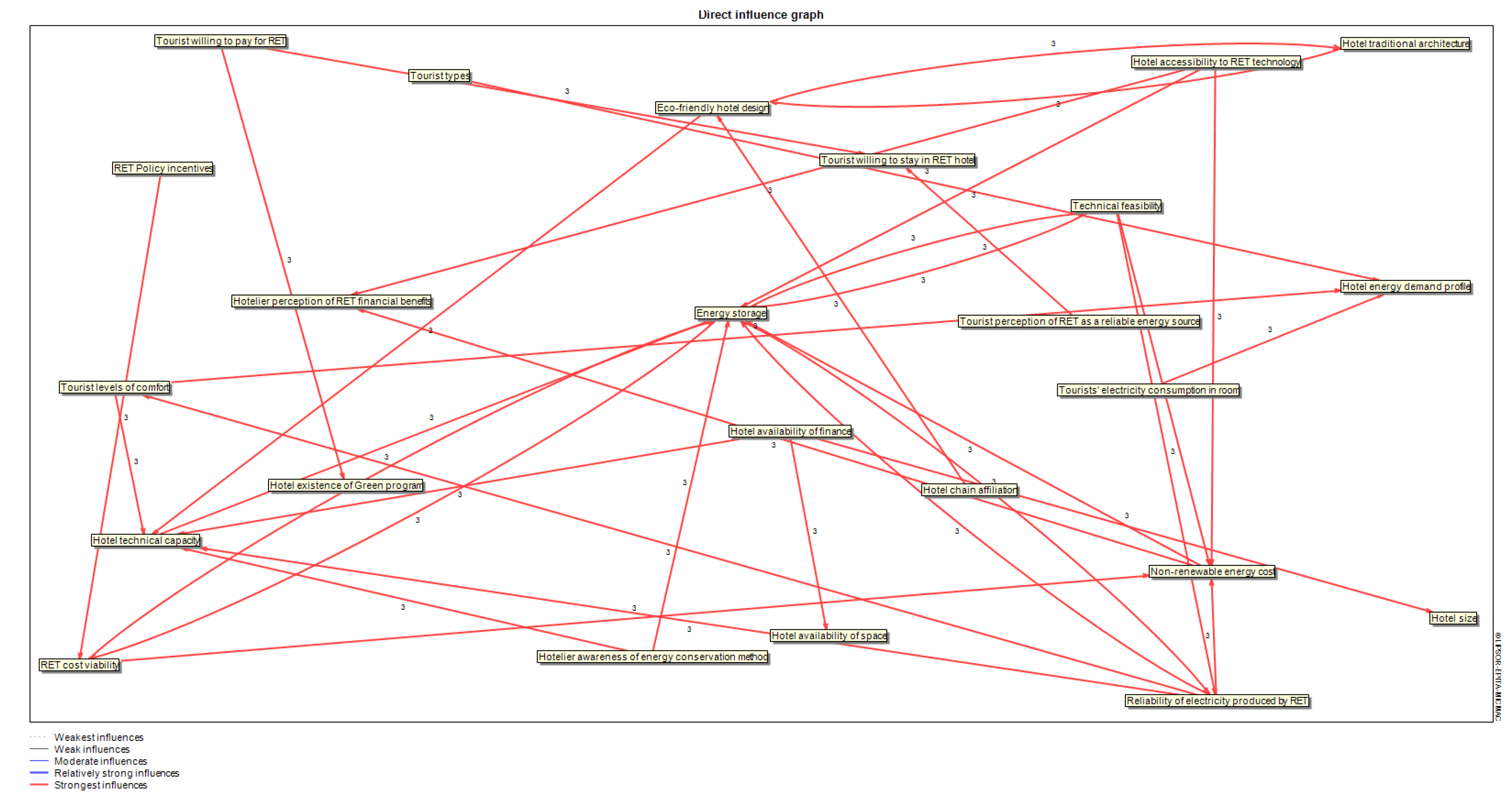 Systems 07 00042 g003