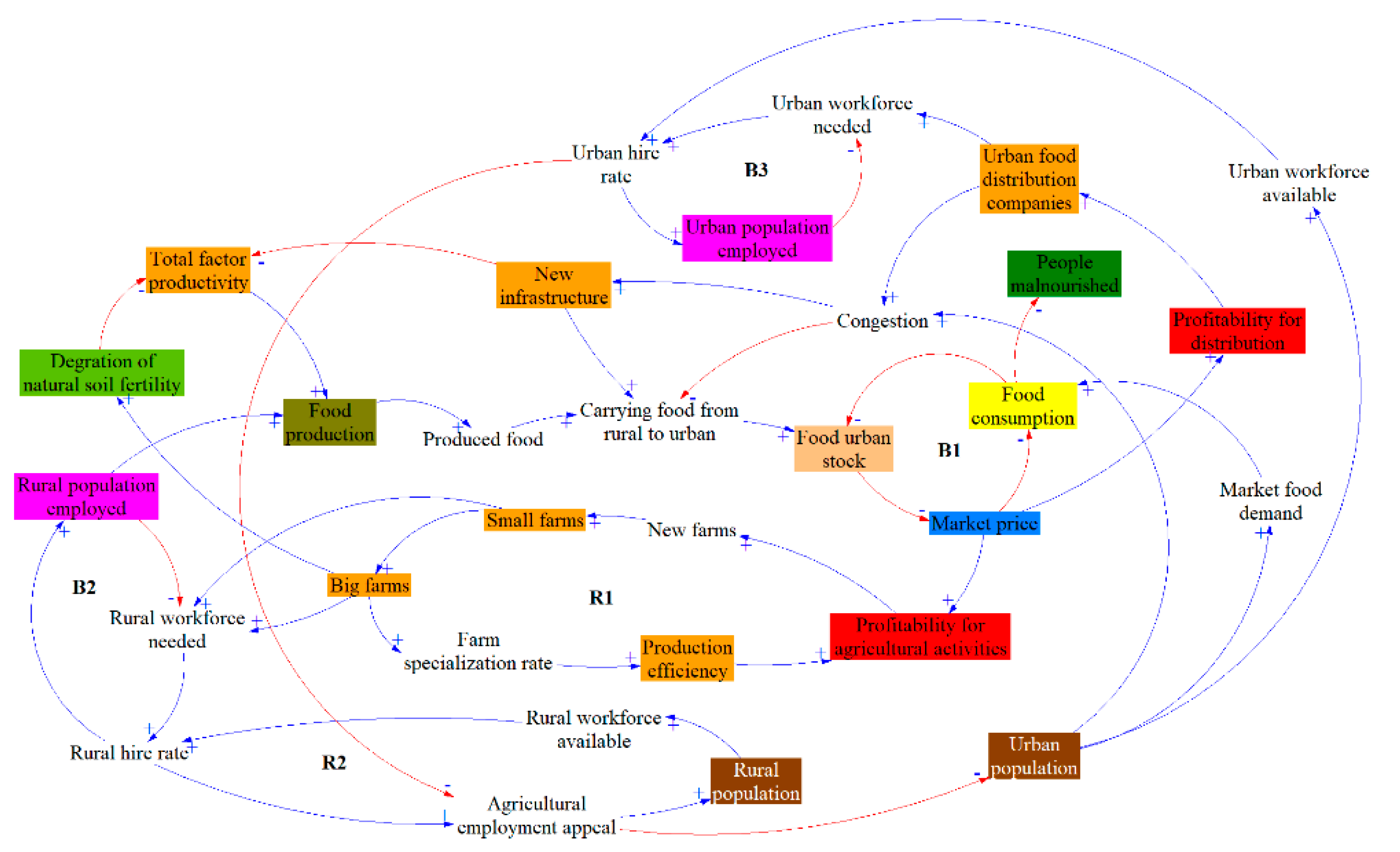 Systems 07 00045 g003