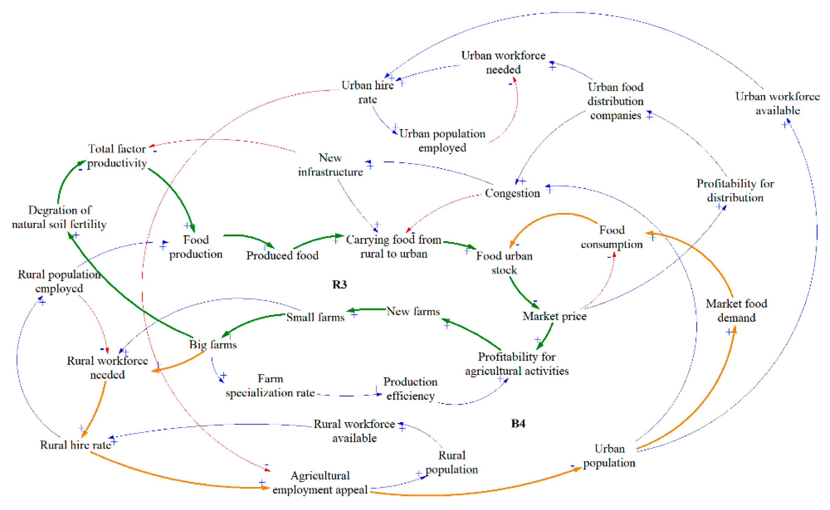 Systems 07 00045 g004