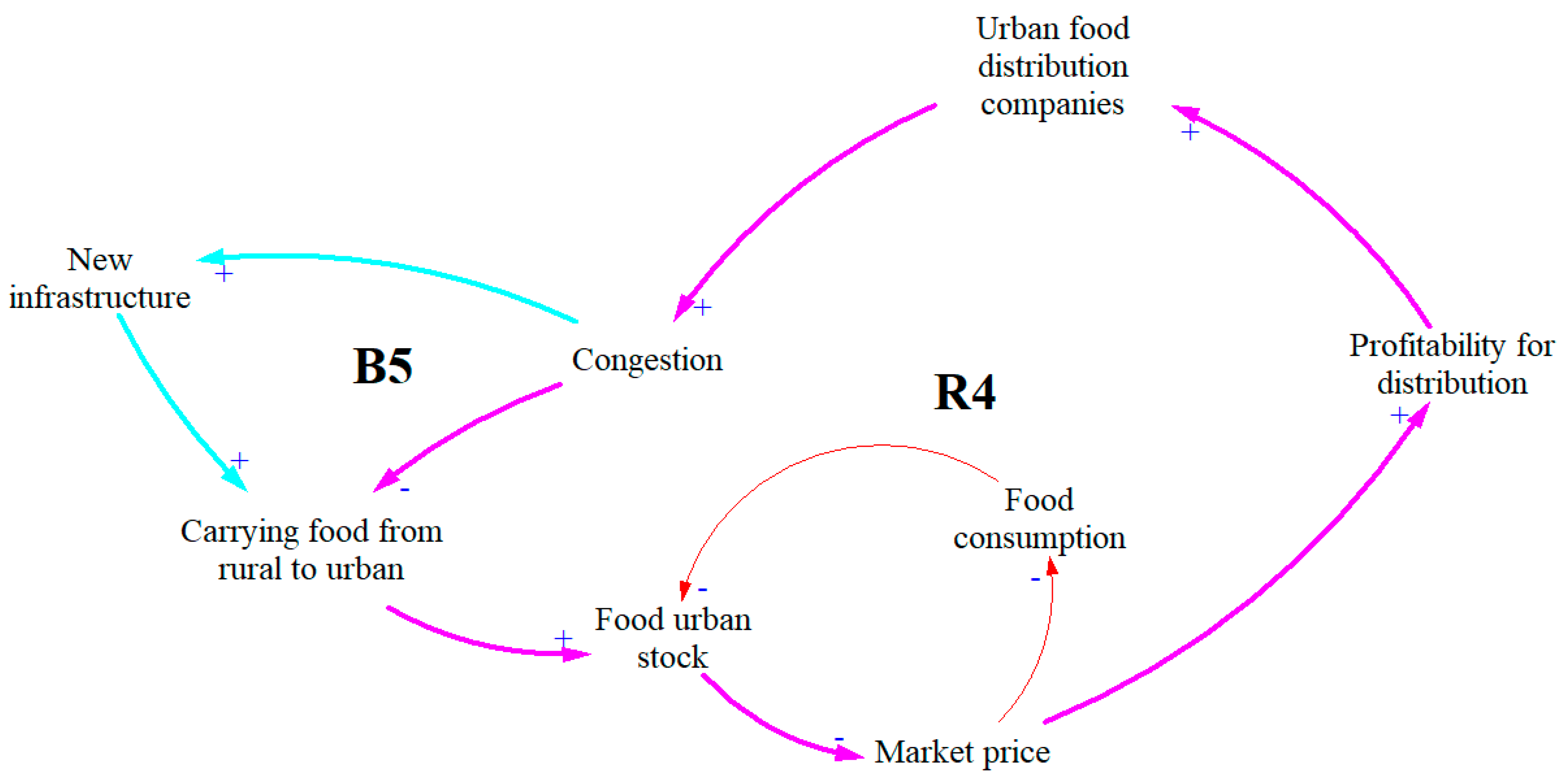 Systems 07 00045 g005