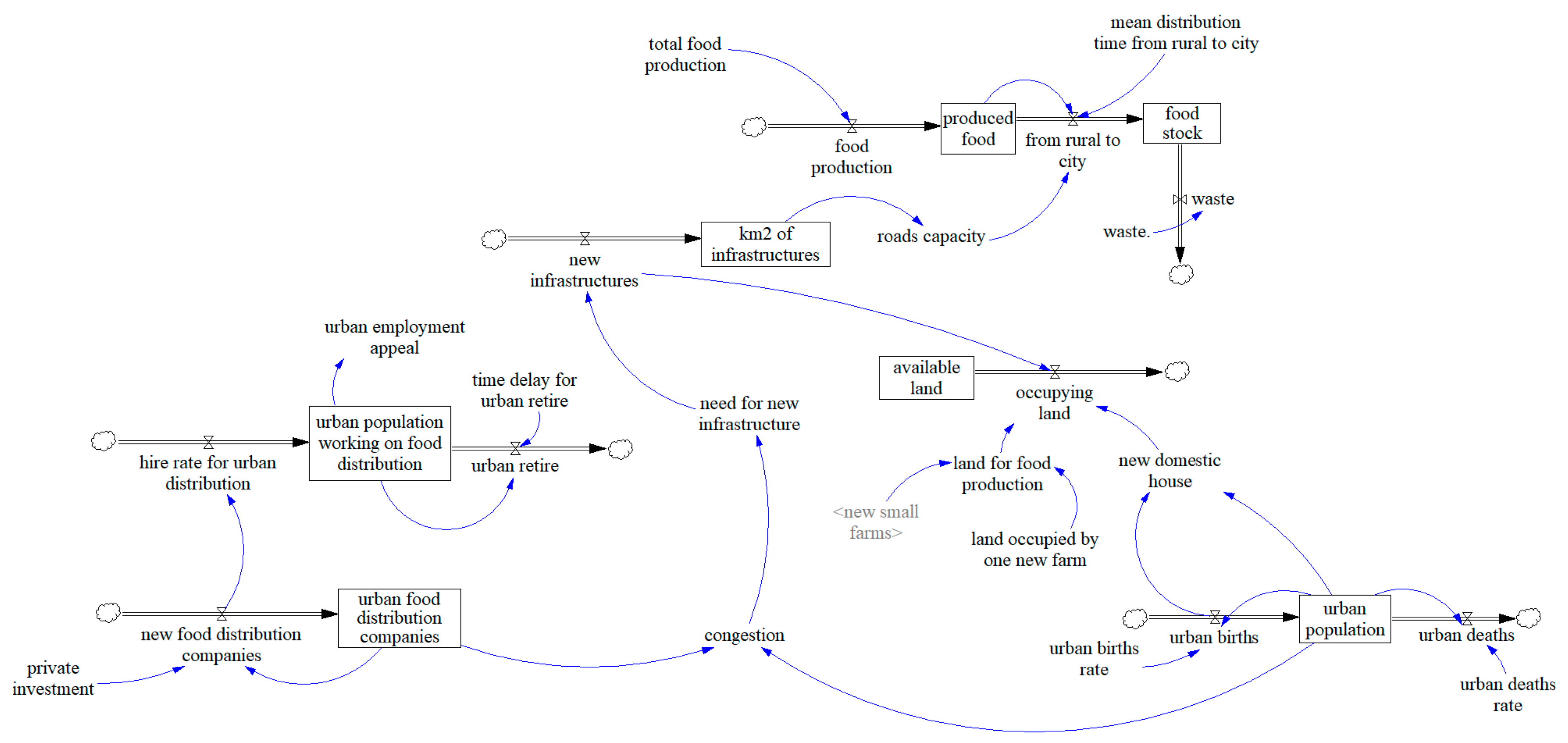 Systems 07 00045 g009
