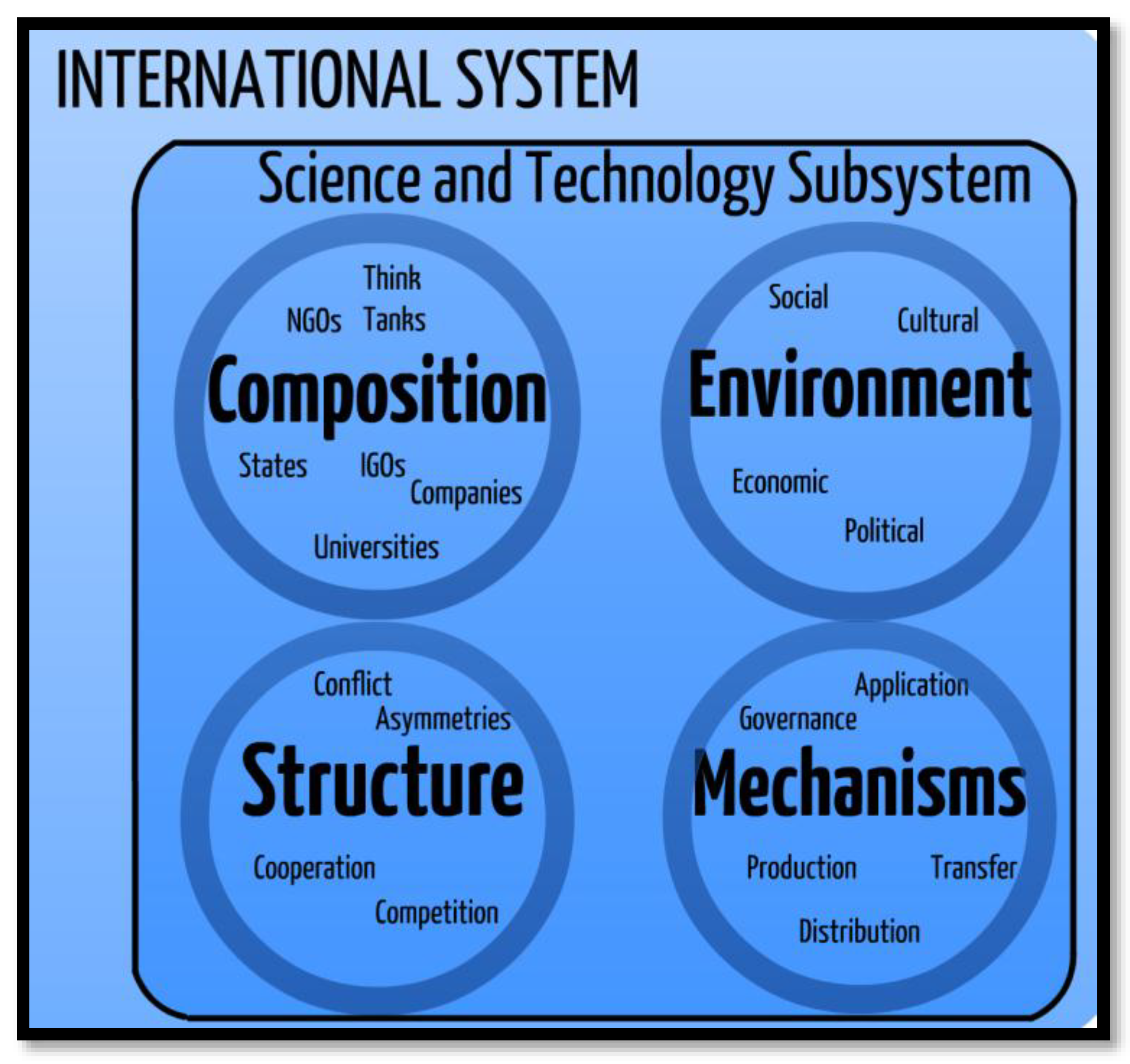 Systems 07 00046 g006