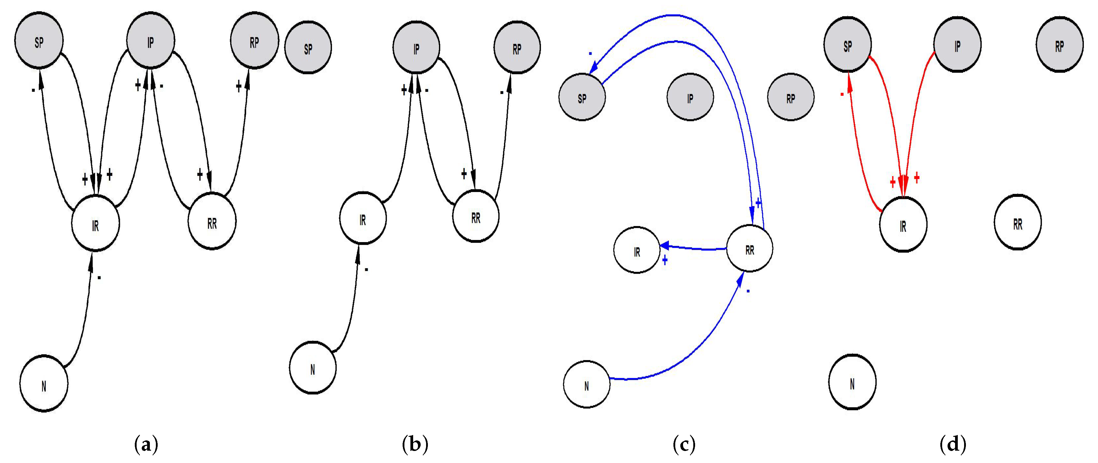 Systems 07 00047 g011