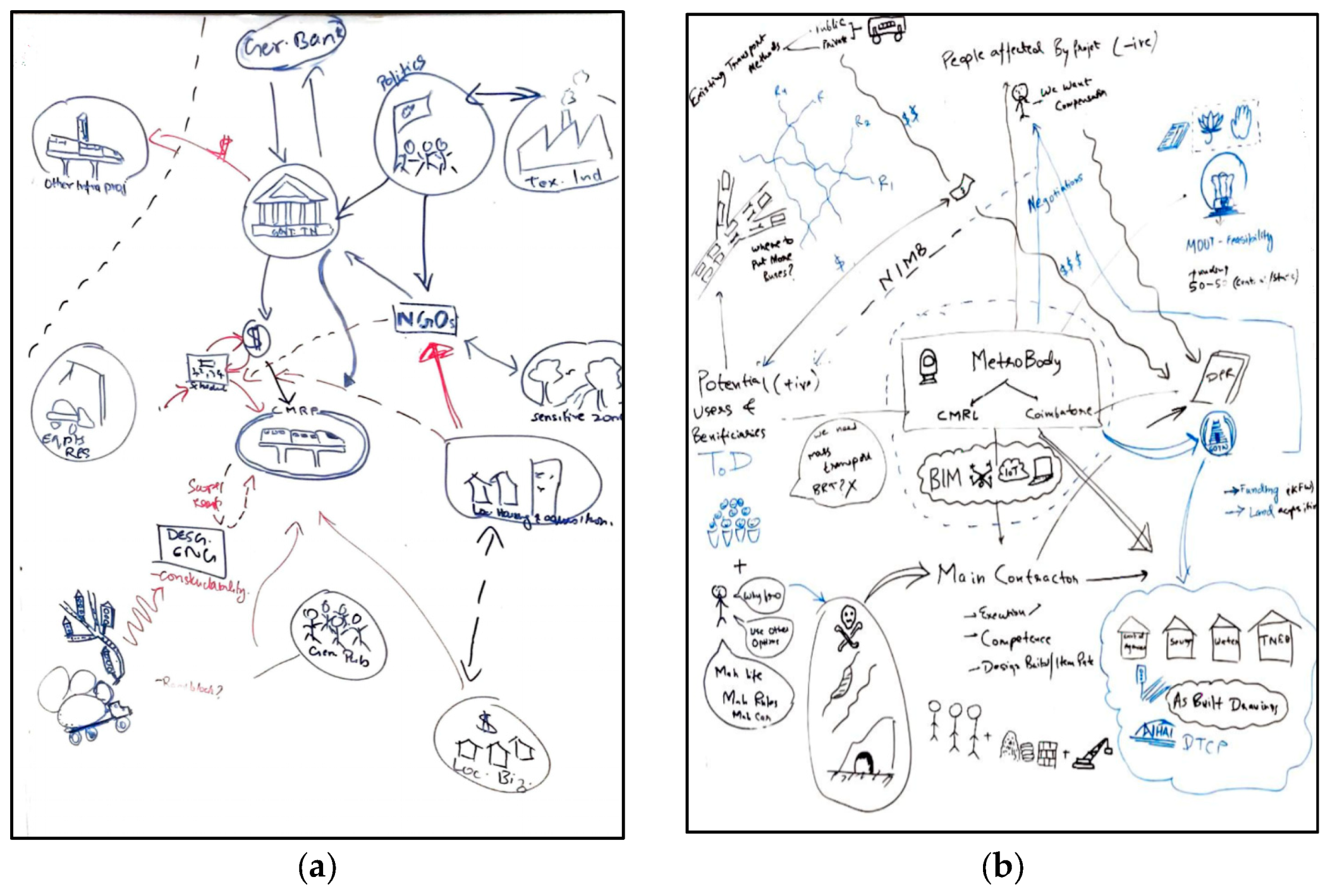 Systems 07 00048 g003a Systems 07 00048 g003a
