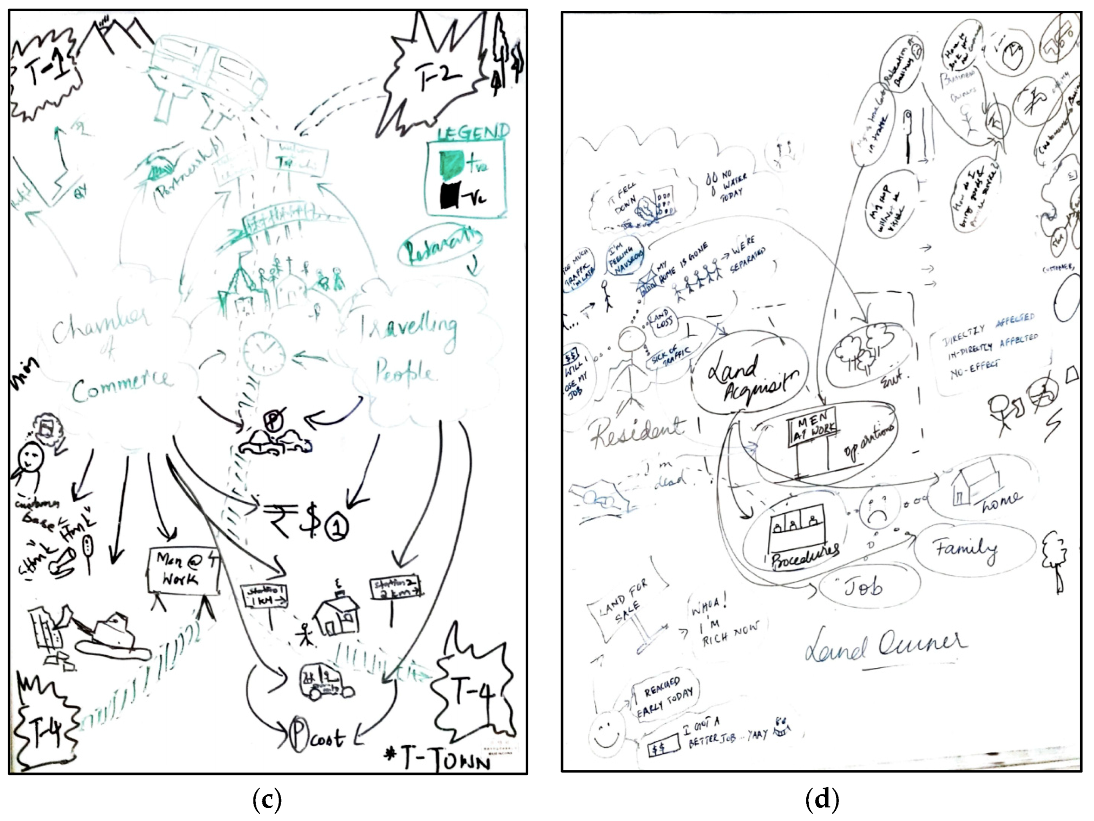 Systems 07 00048 g003b Systems 07 00048 g003b