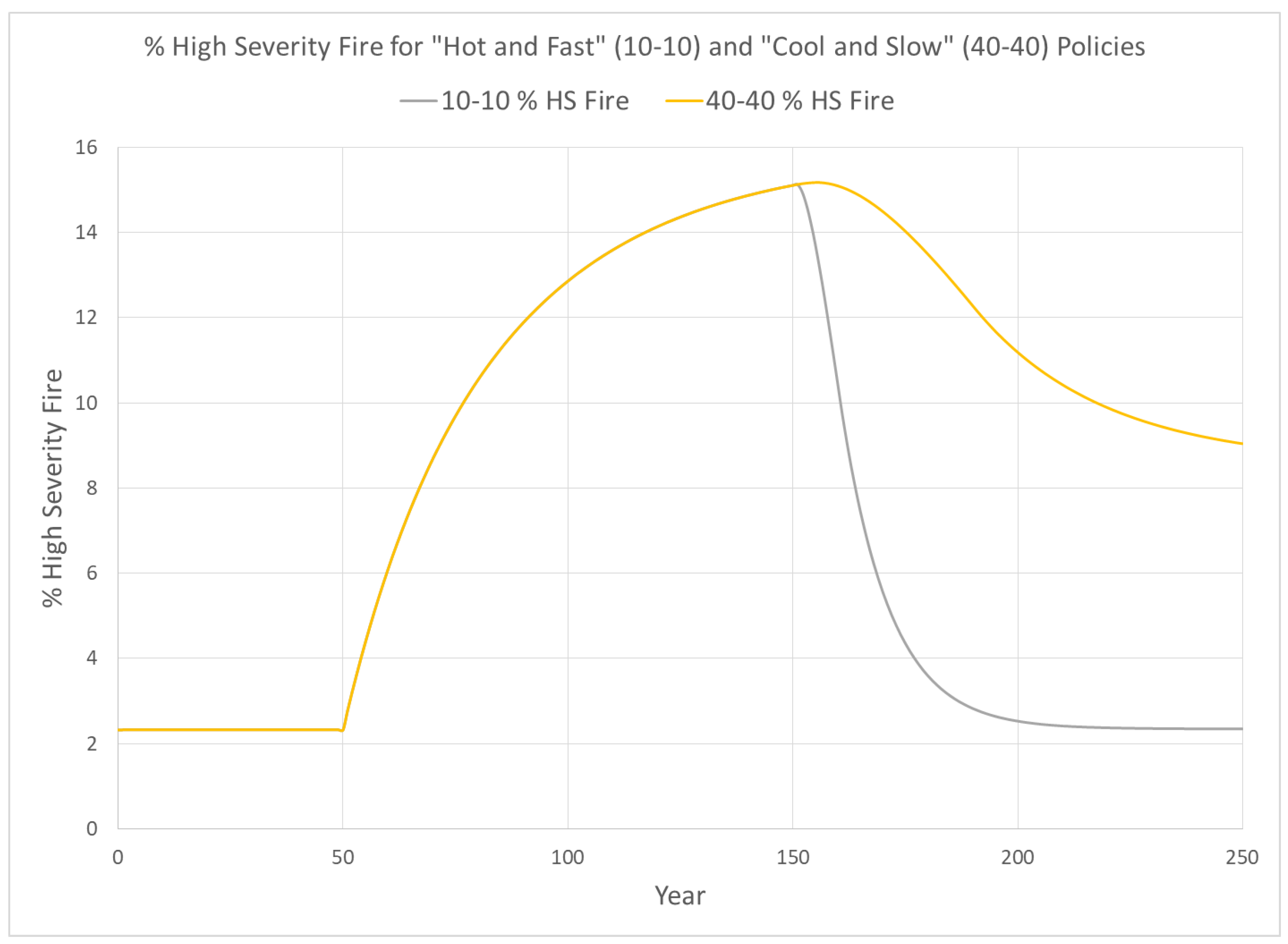 Systems 07 00049 g006 Systems 07 00049 g006