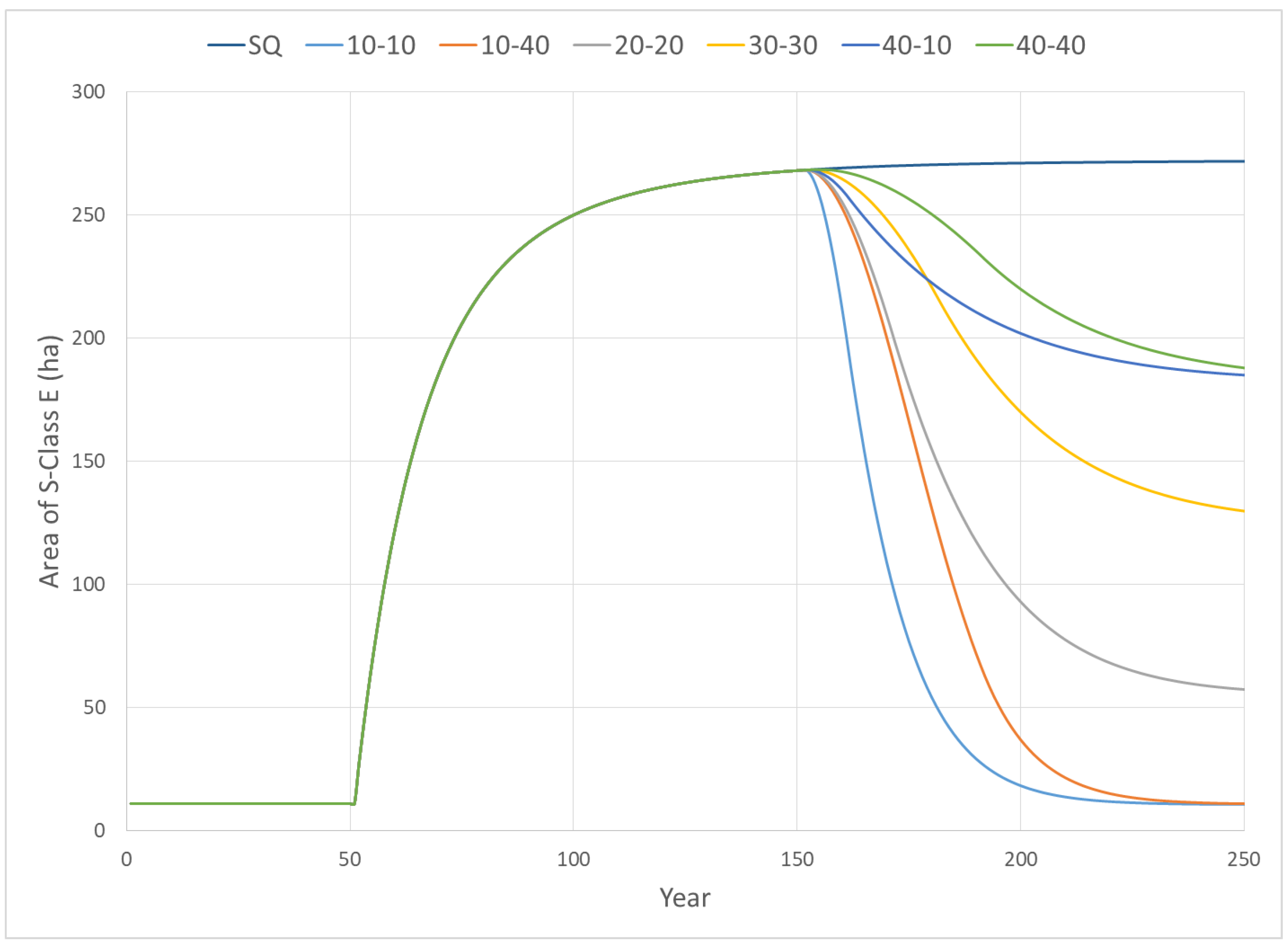 Systems 07 00049 g009 Systems 07 00049 g009