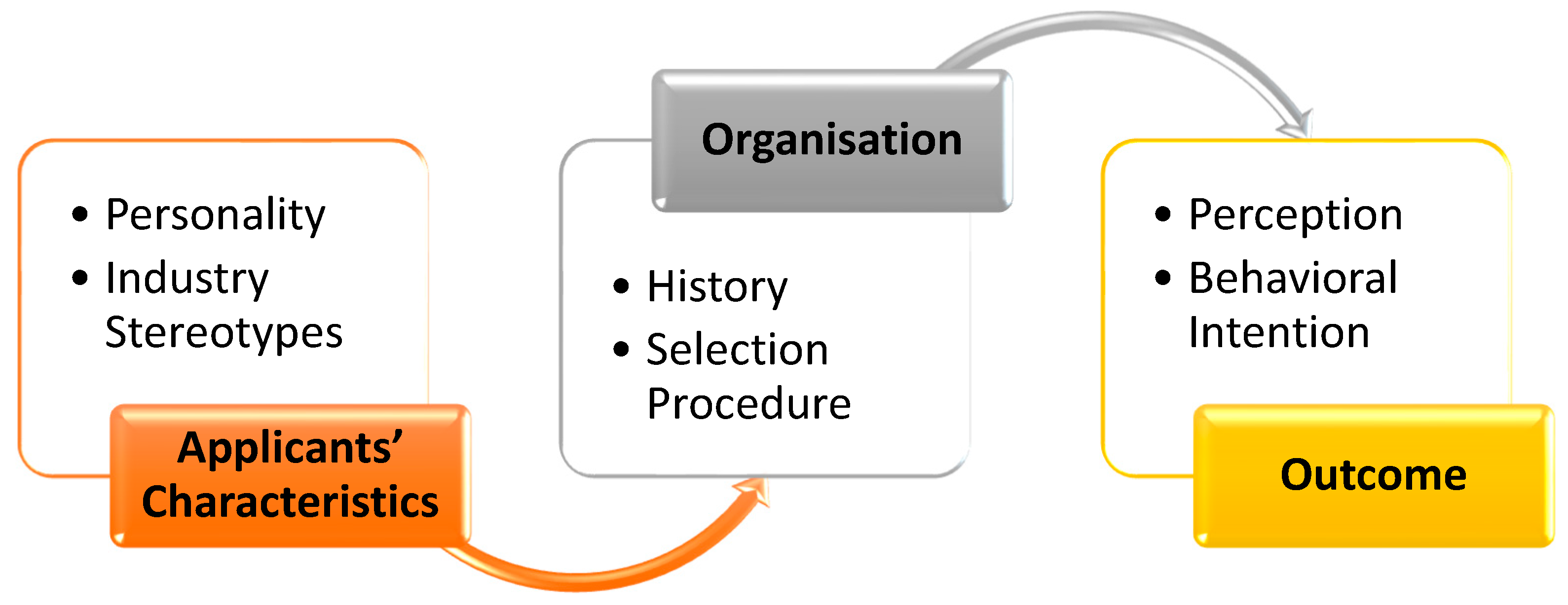 Systems 07 00050 g001