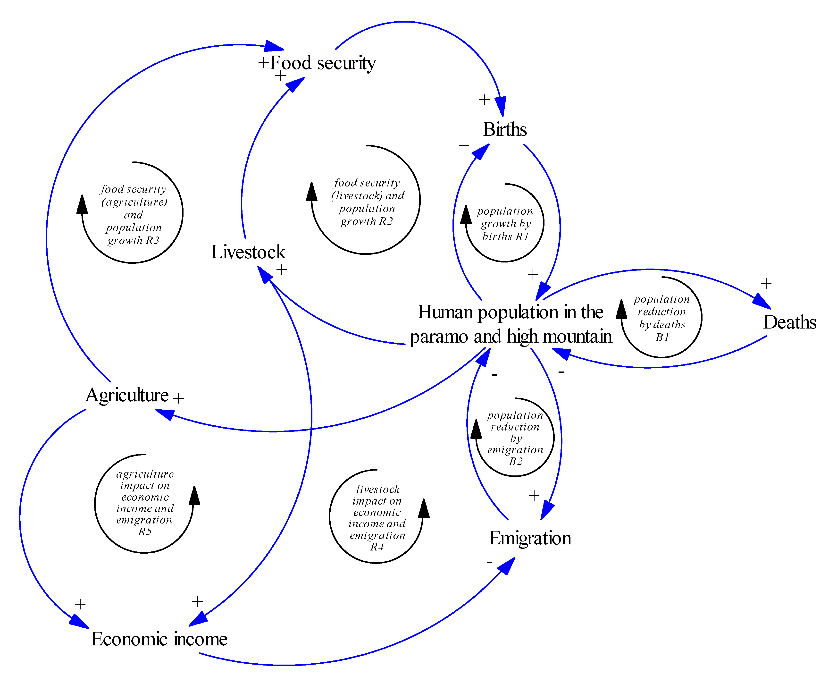 Systems 07 00052 g004