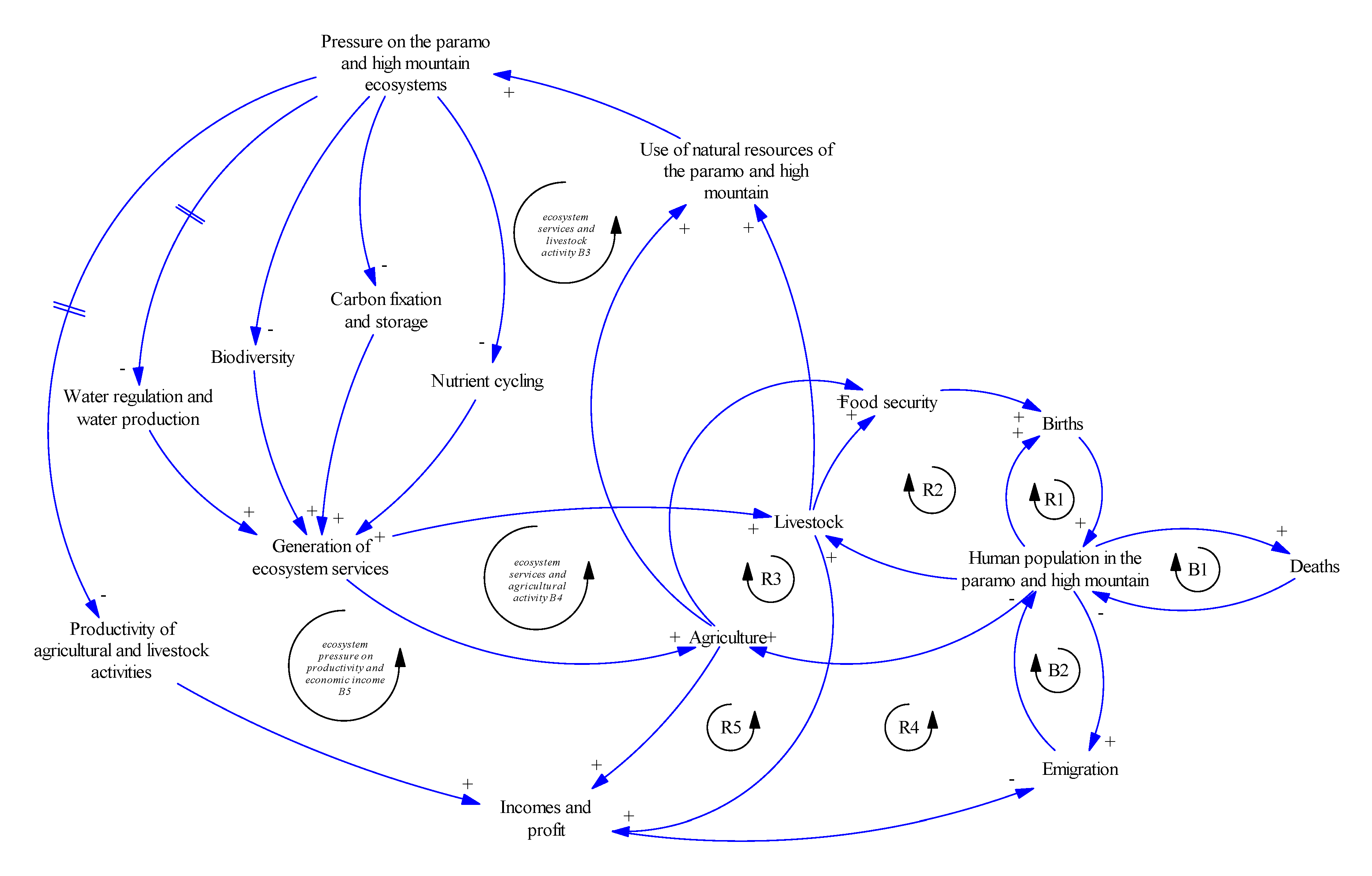 Systems 07 00052 g005