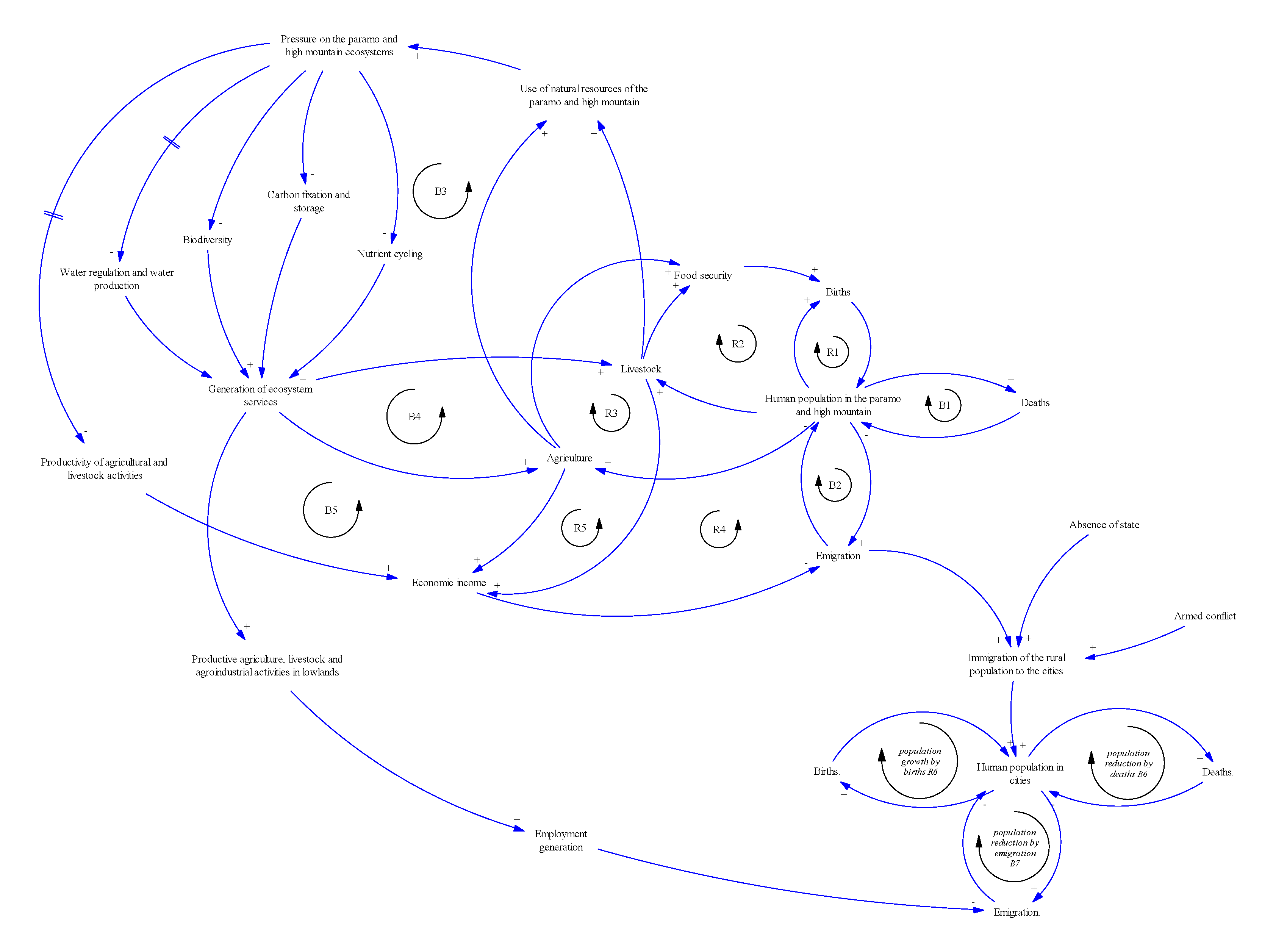 Systems 07 00052 g006