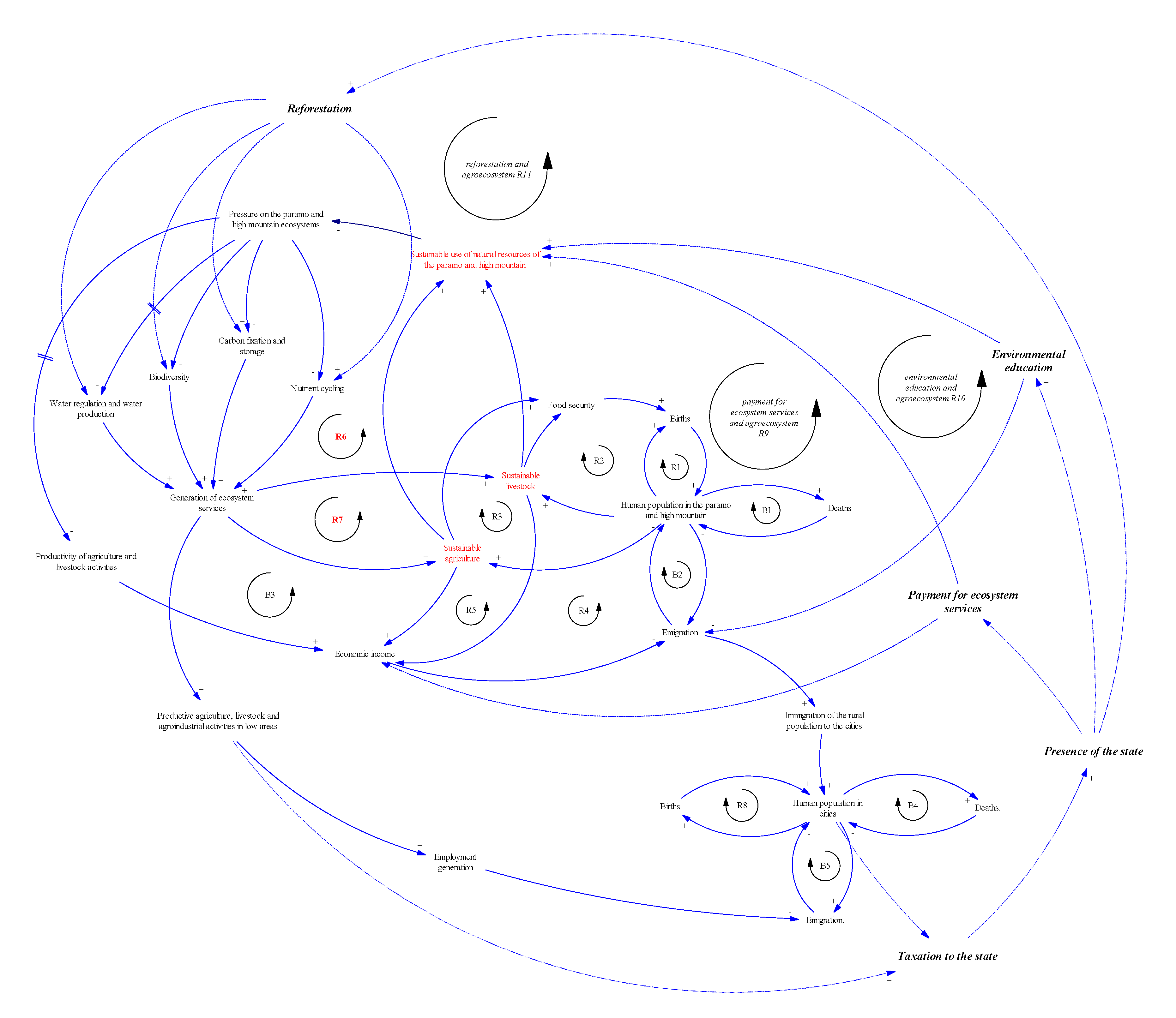Systems 07 00052 g007