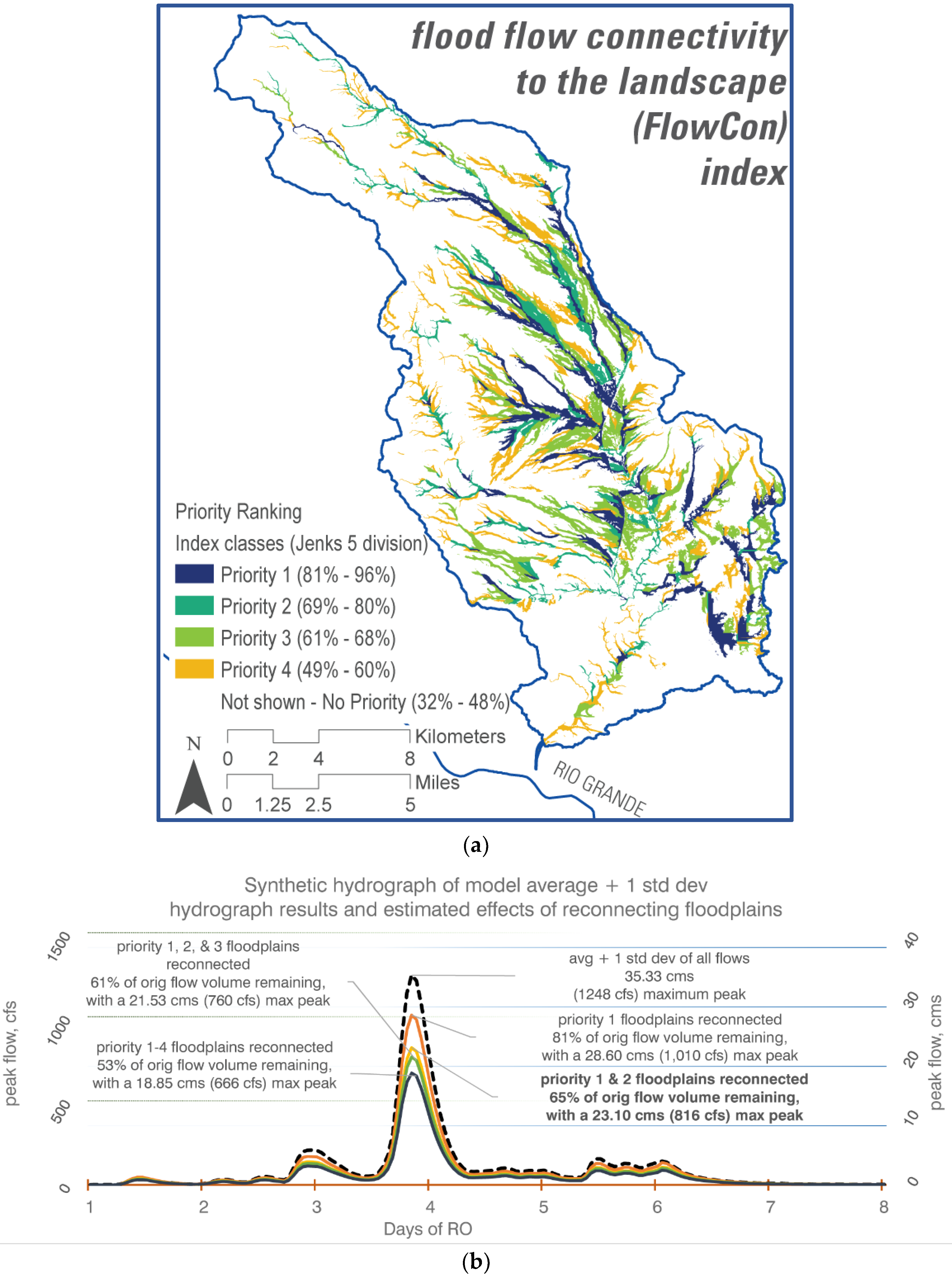 Systems 07 00053 g003