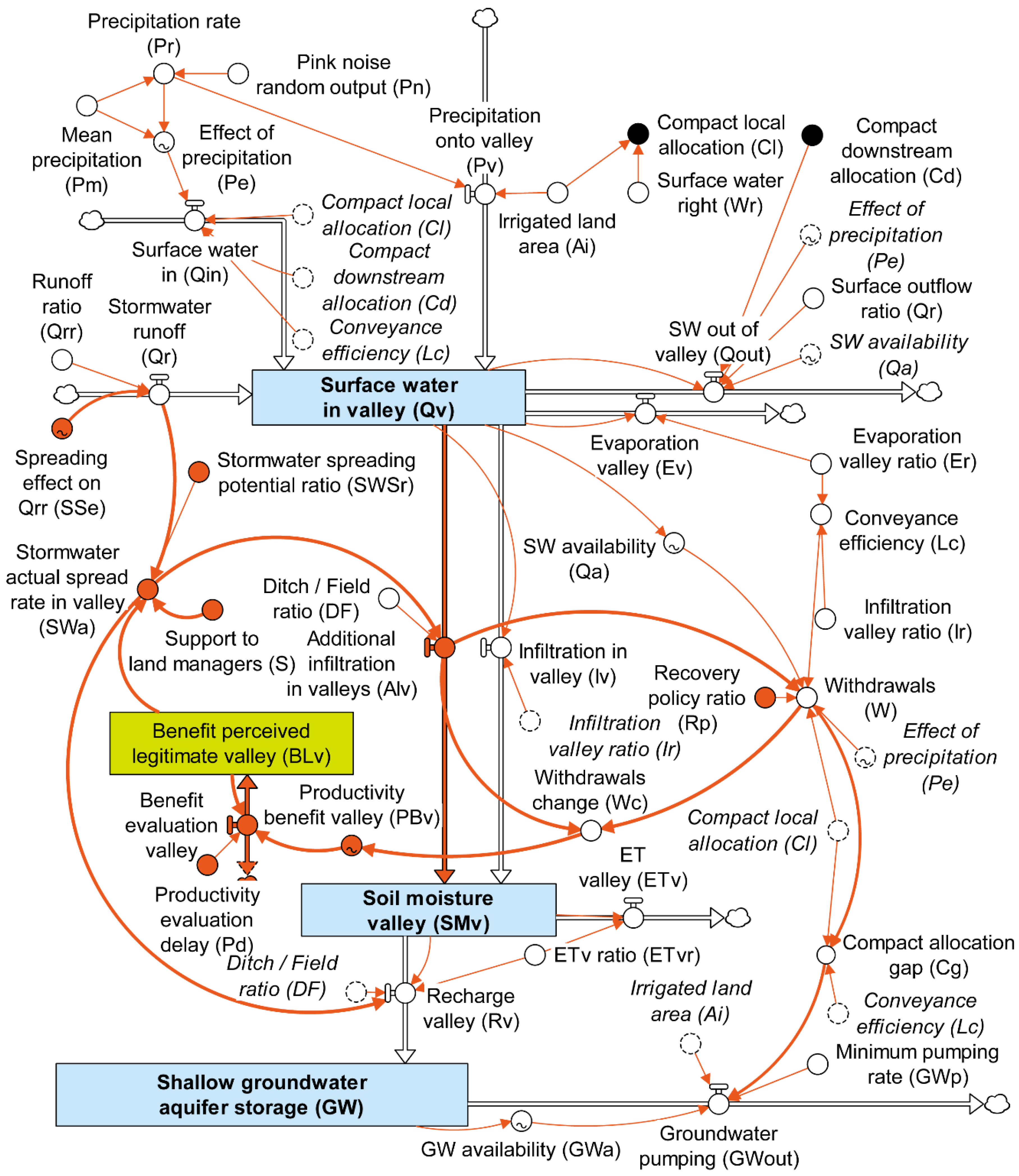 Systems 07 00053 g006