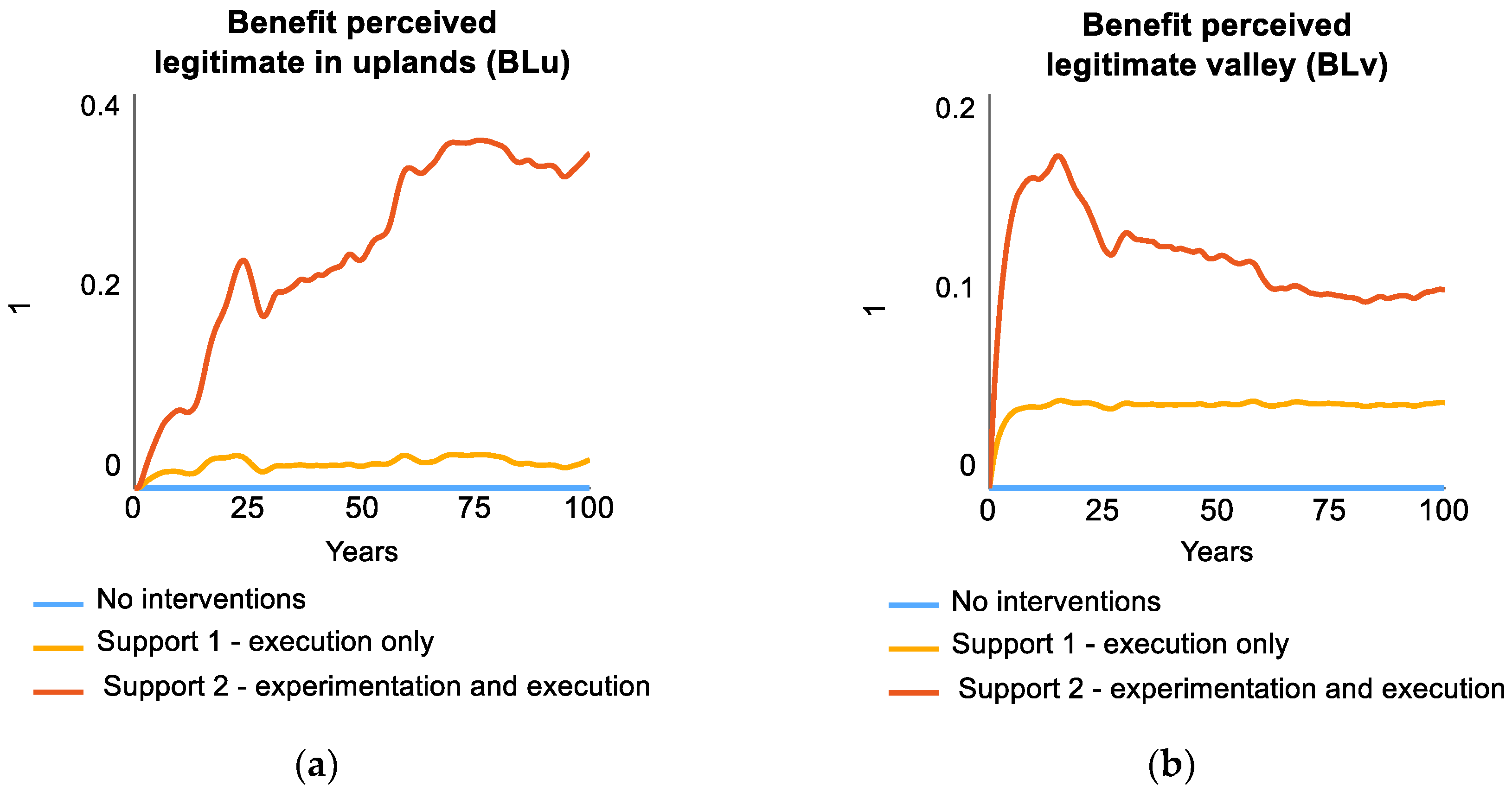 Systems 07 00053 g008
