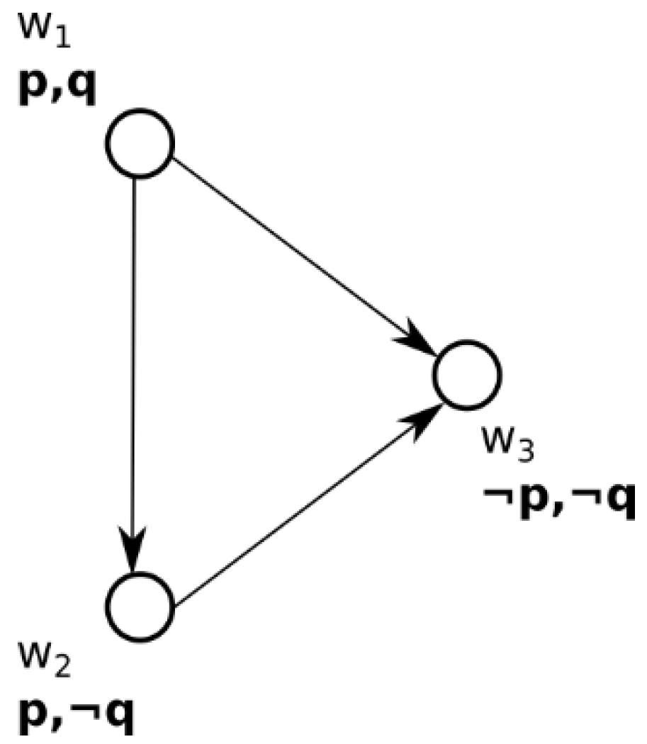 Systems 07 00055 g002 Systems 07 00055 g002