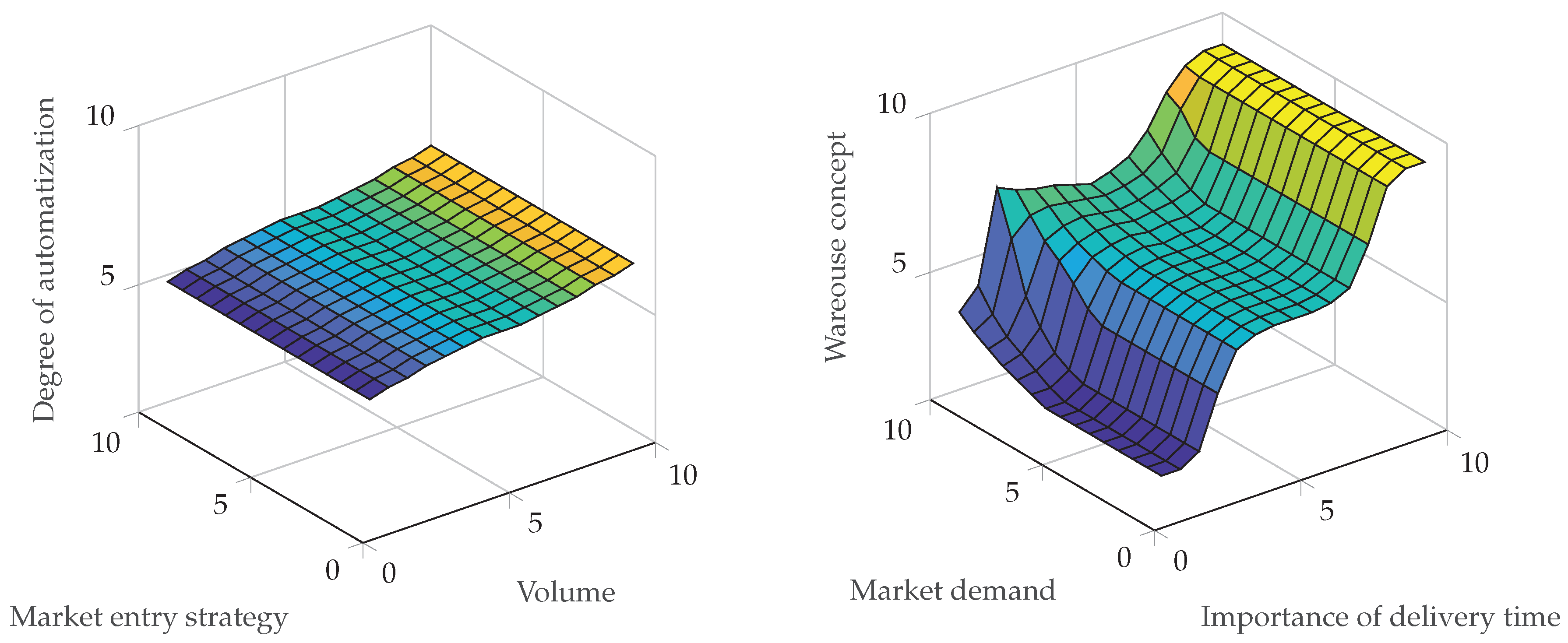 Systems 08 00001 g005 Systems 08 00001 g005