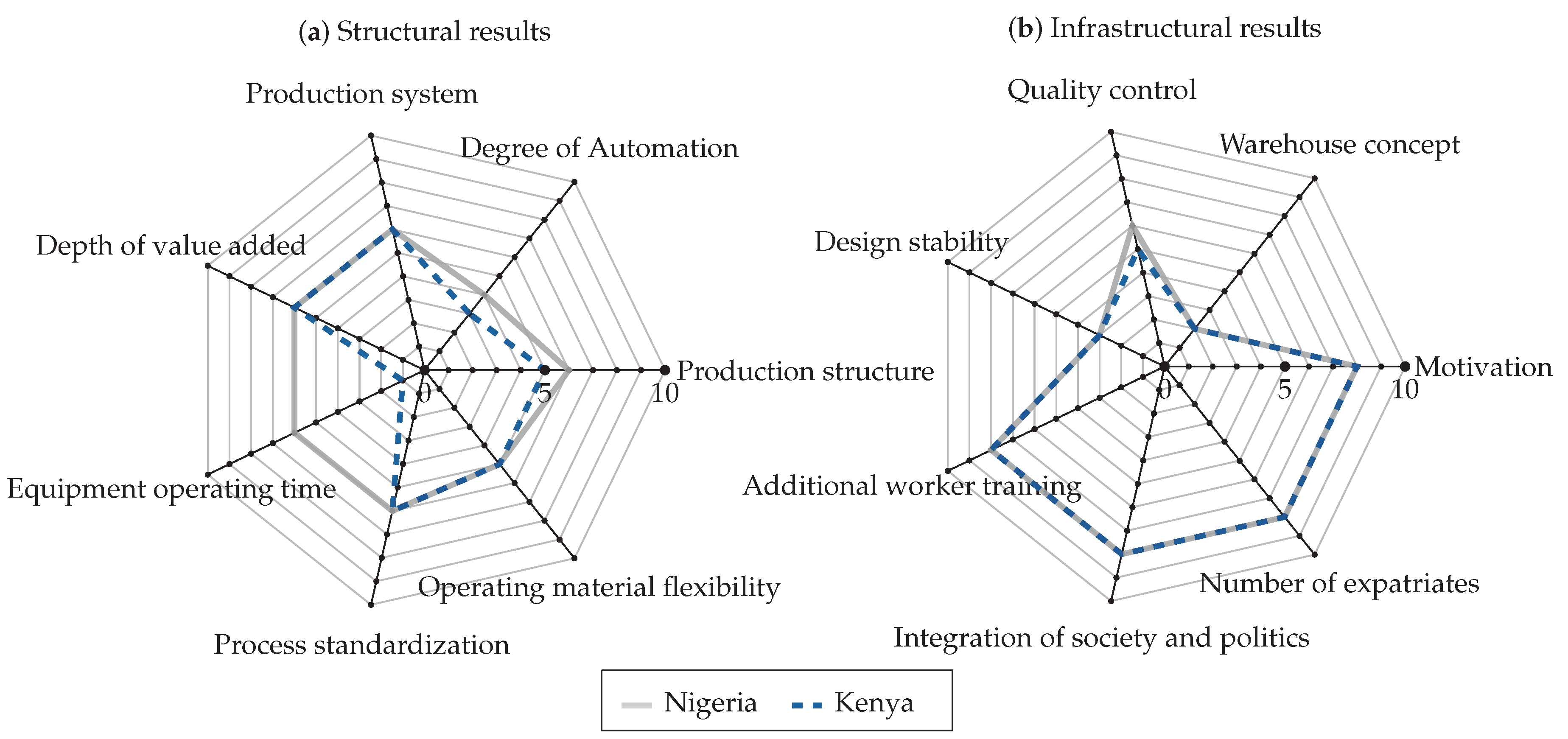 Systems 08 00001 g006 Systems 08 00001 g006