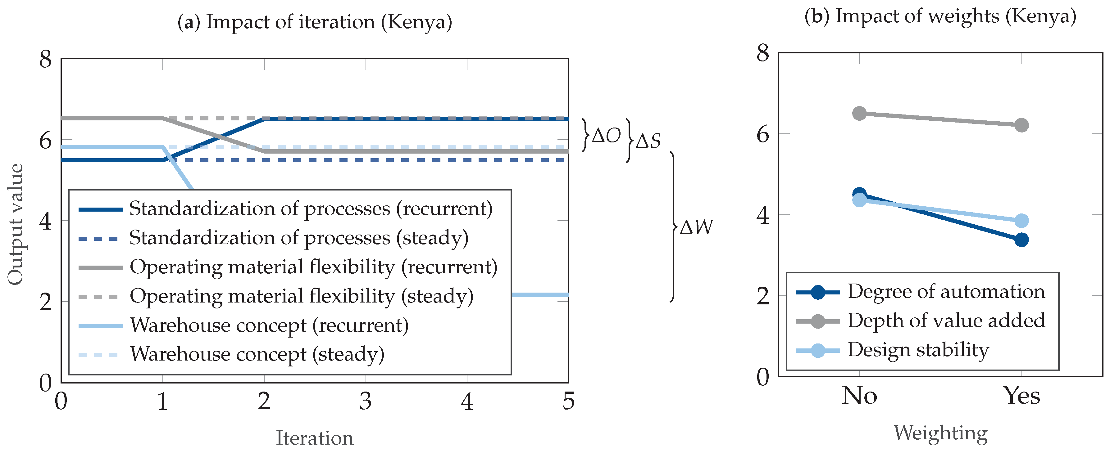 Systems 08 00001 g007 Systems 08 00001 g007