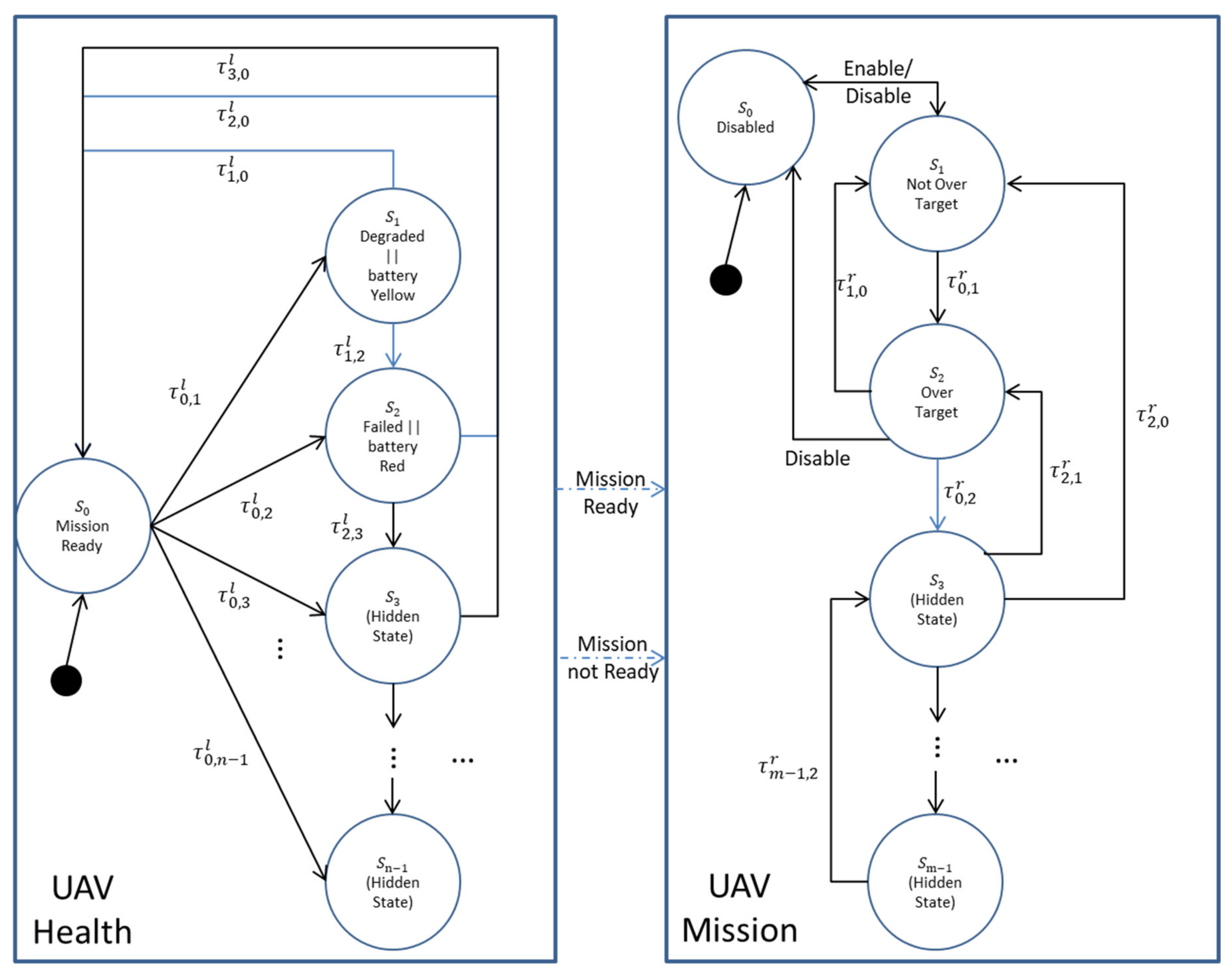 Systems 08 00003 g003