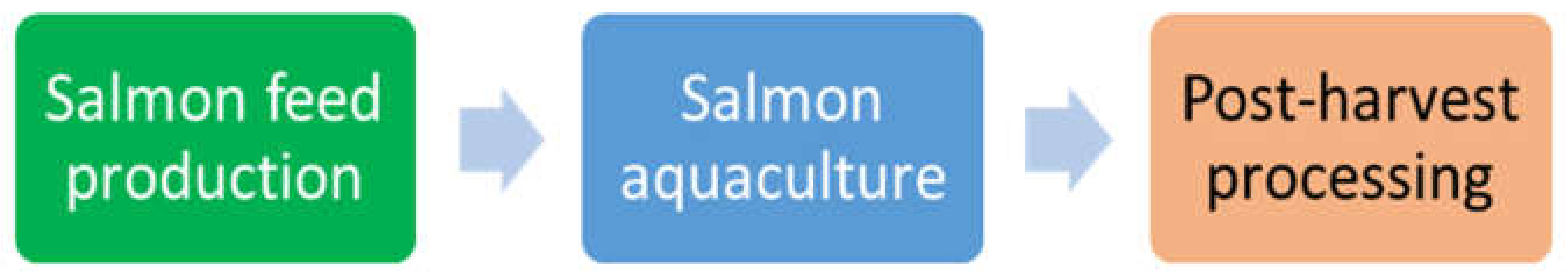 Systems 08 00004 g001 Systems 08 00004 g001