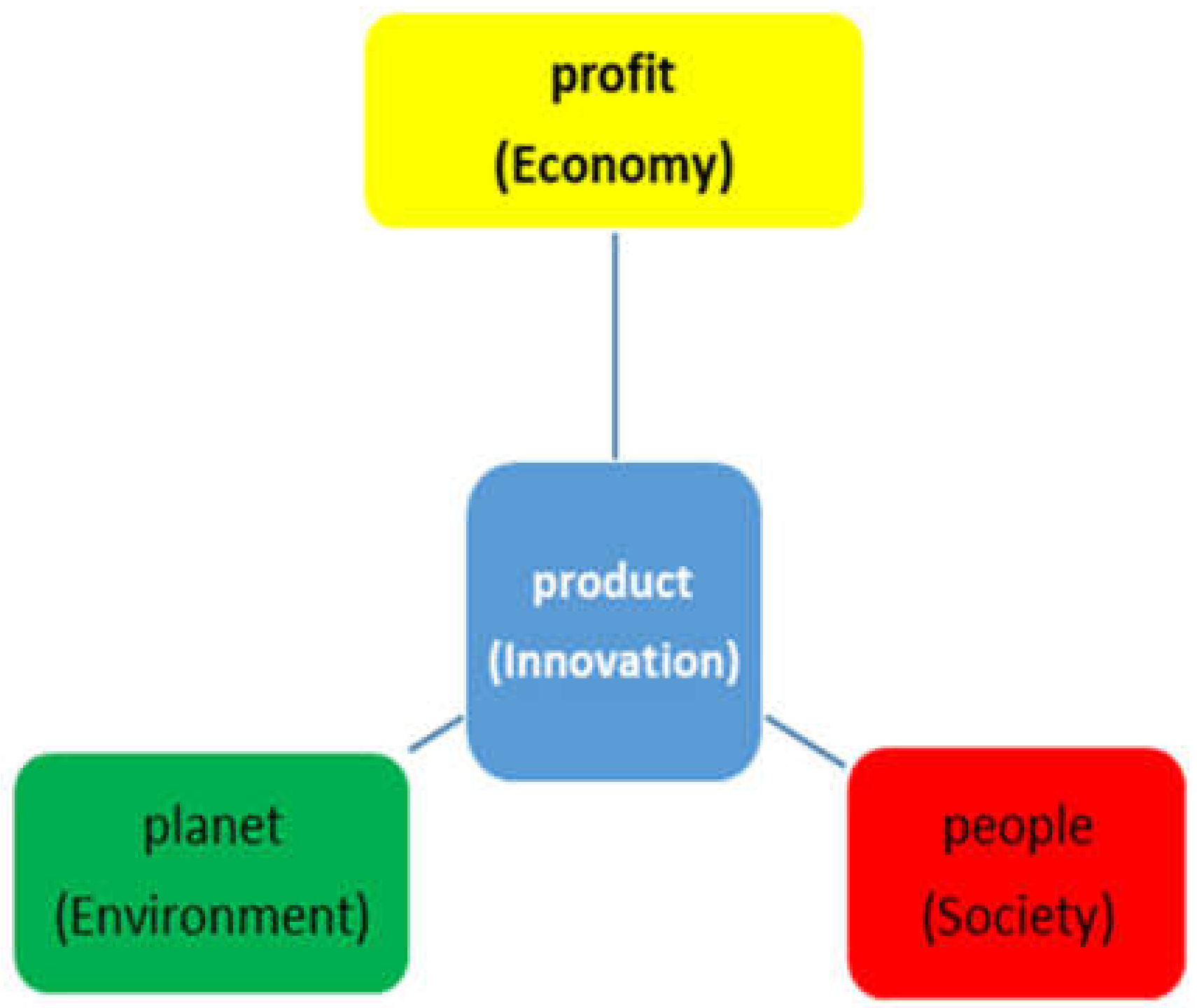 Systems 08 00004 g003 Systems 08 00004 g003