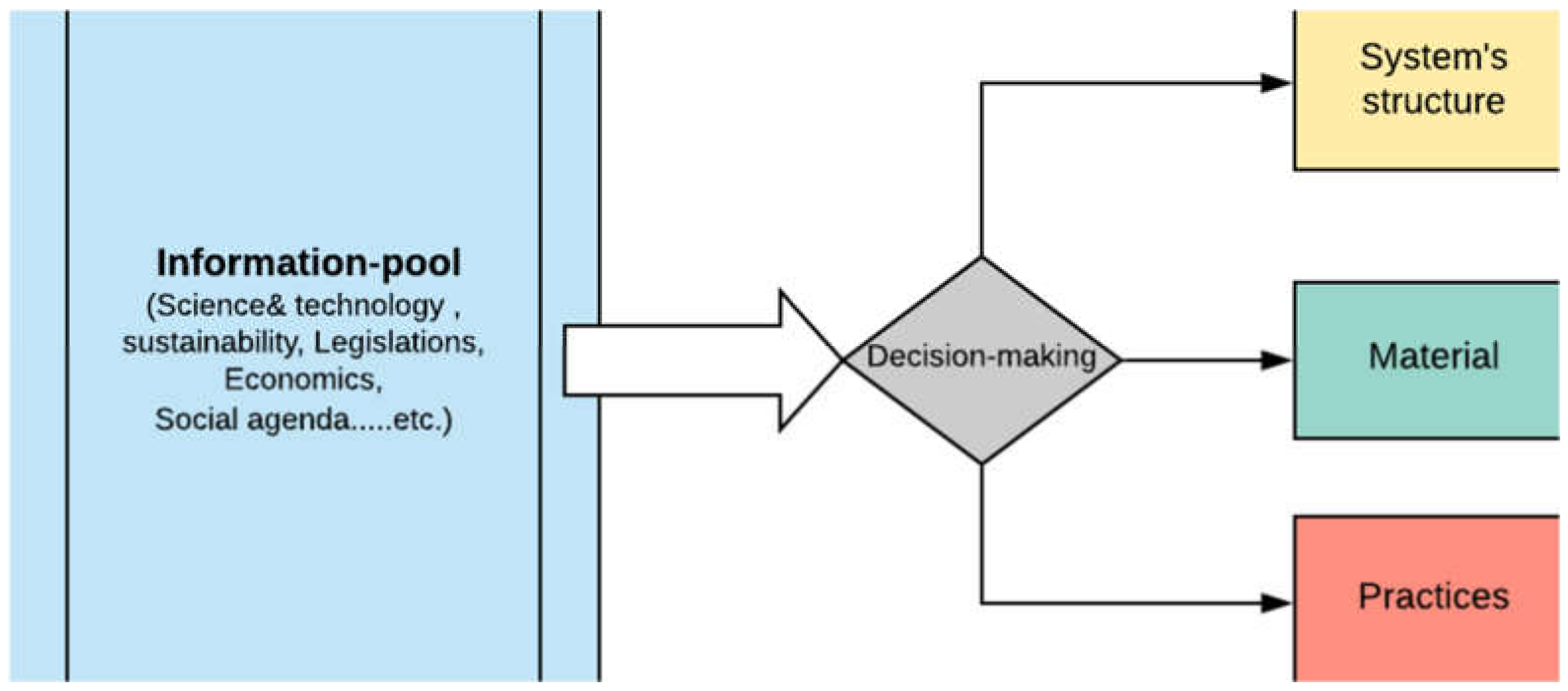 Systems 08 00004 g004 Systems 08 00004 g004