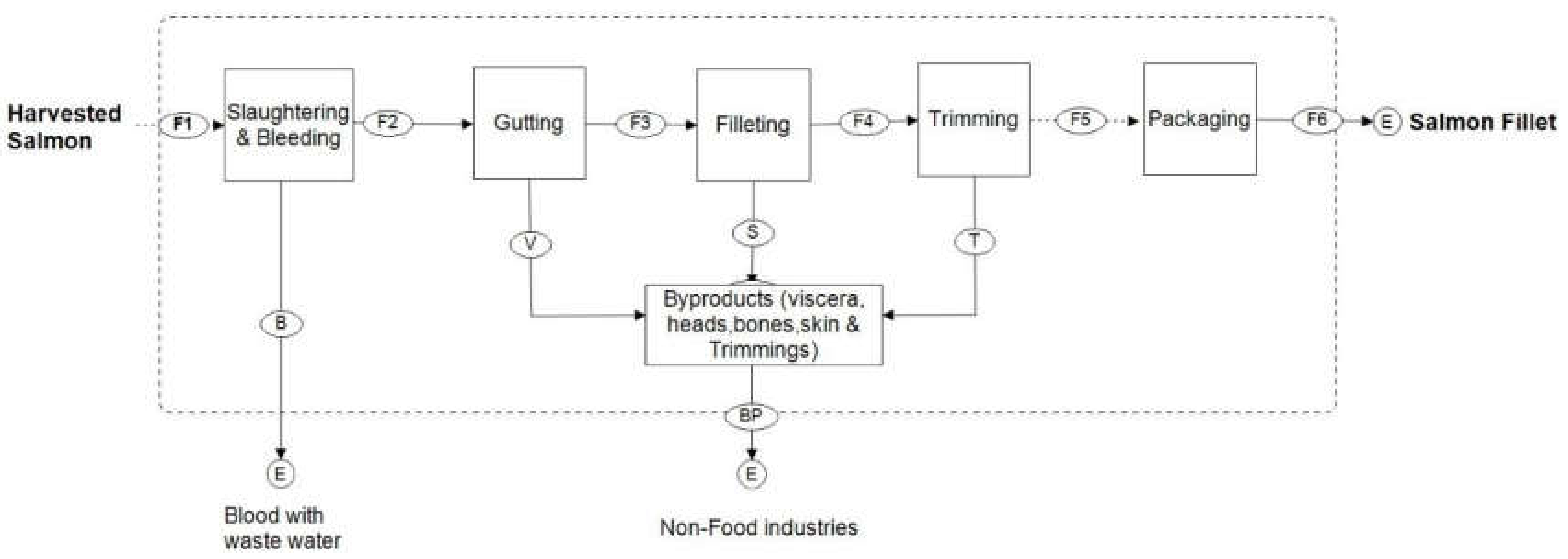 Systems 08 00004 g005 Systems 08 00004 g005