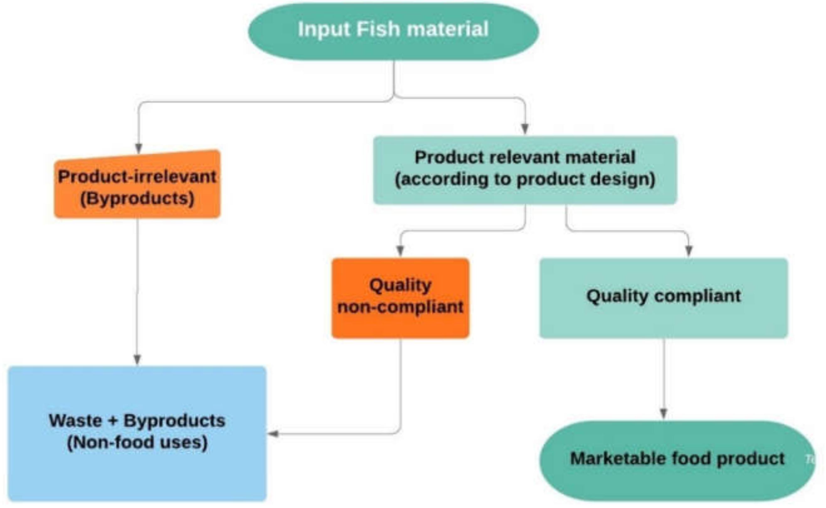 Systems 08 00004 g006 Systems 08 00004 g006