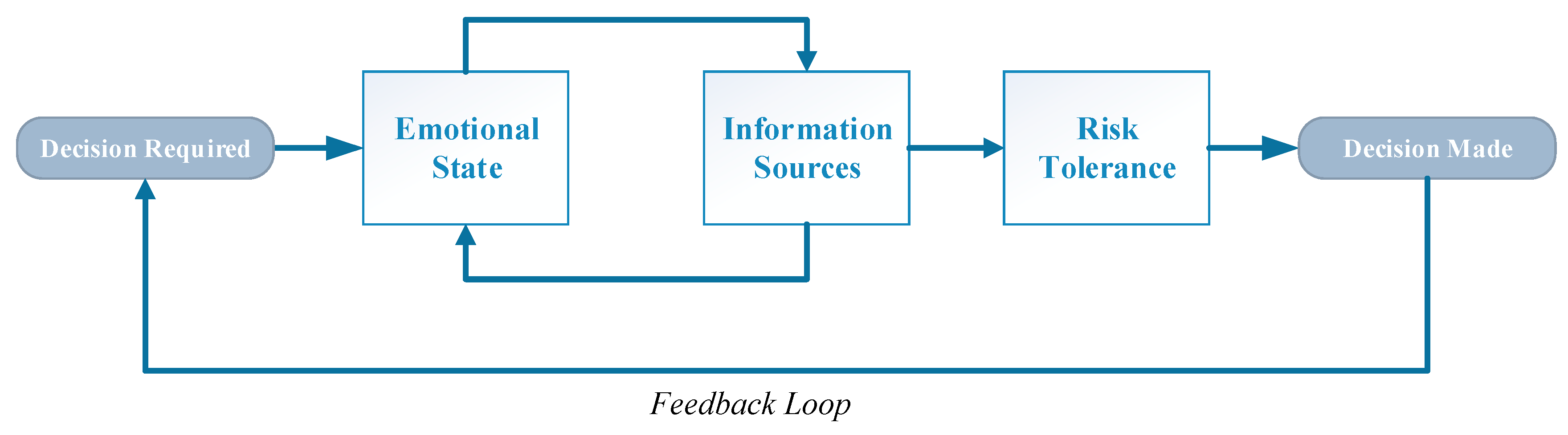 Systems 08 00005 g008 Systems 08 00005 g008