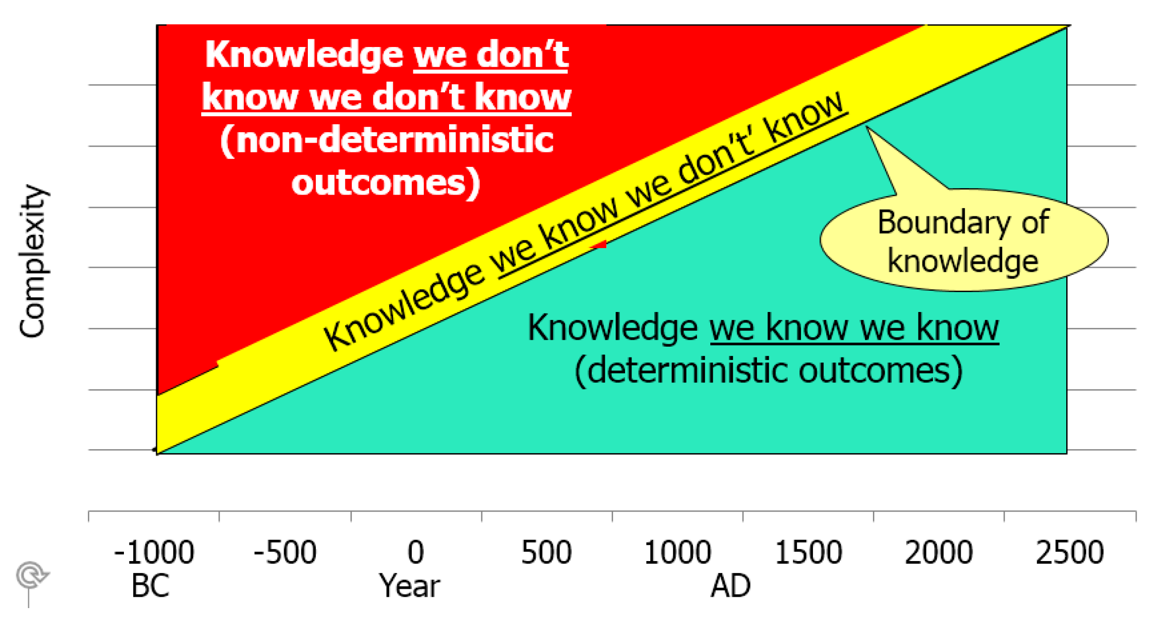 Systems 08 00006 g005