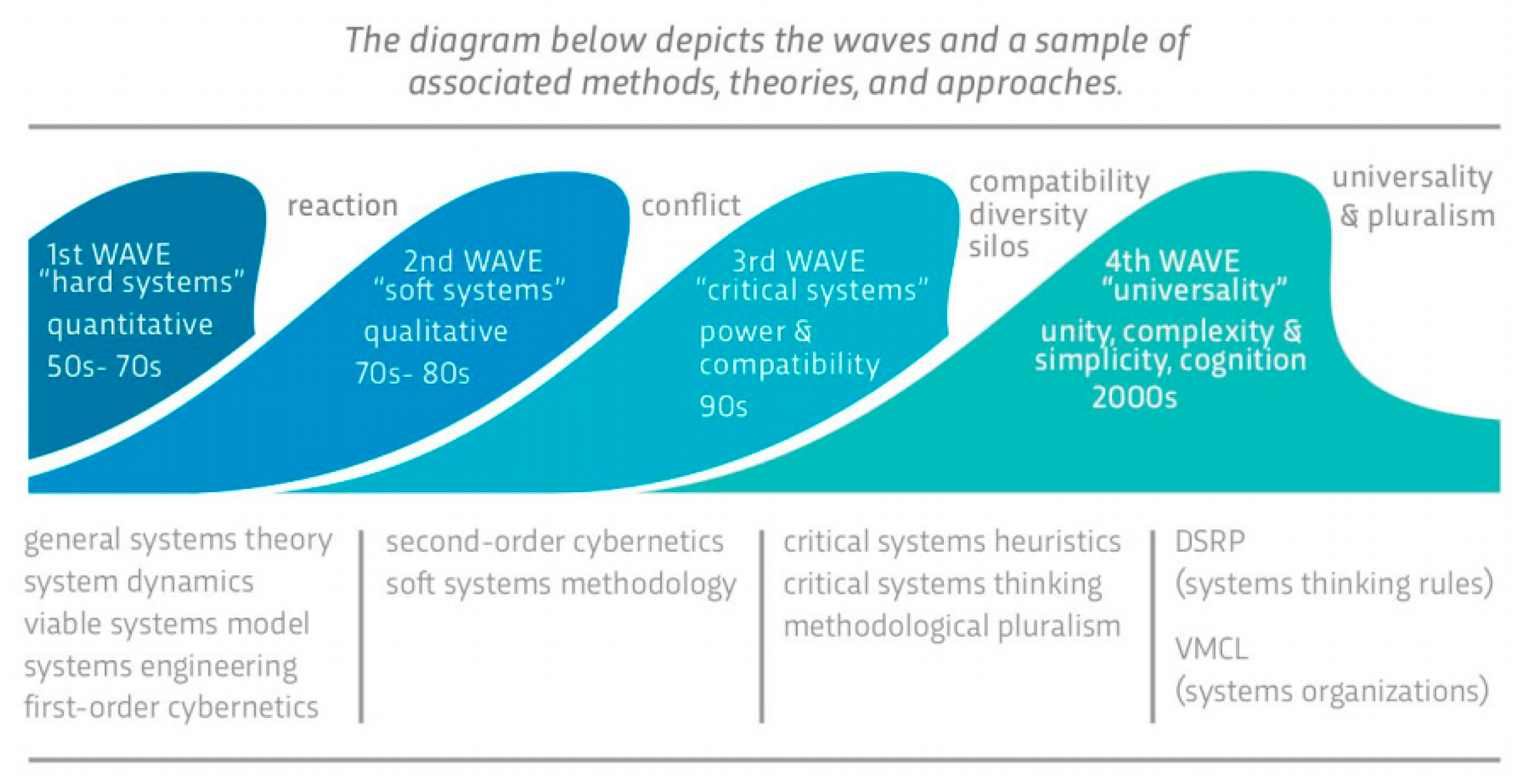 Thinking definition. System thinking. Systematic thinking. System thinking диаграмма. Thinking in Systems.