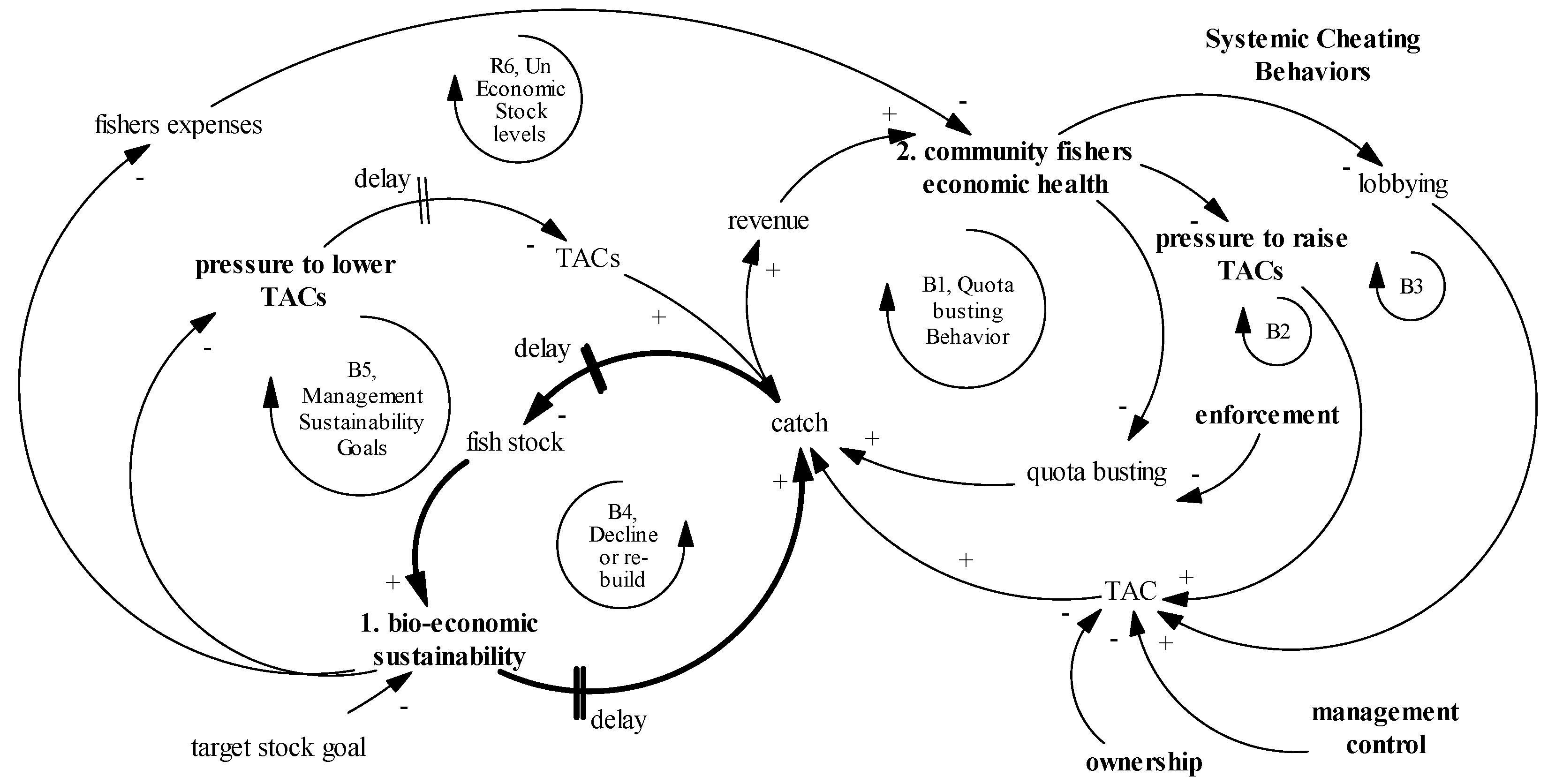 Systems 08 00007 g002 Systems 08 00007 g002
