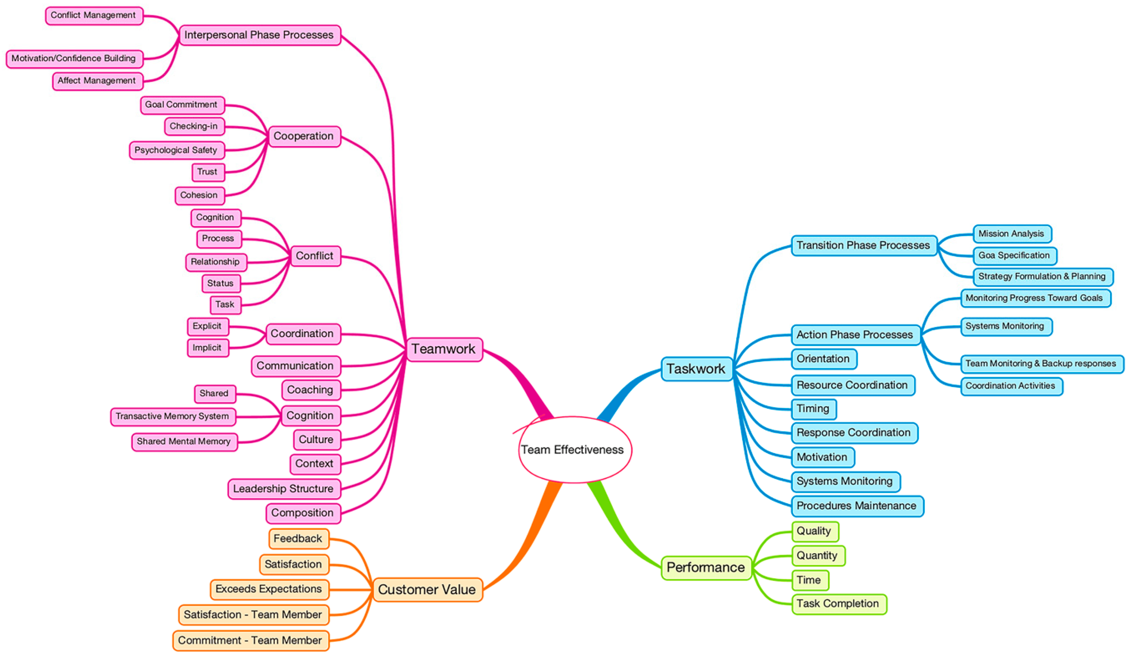Systems 08 00012 g002 Systems 08 00012 g002