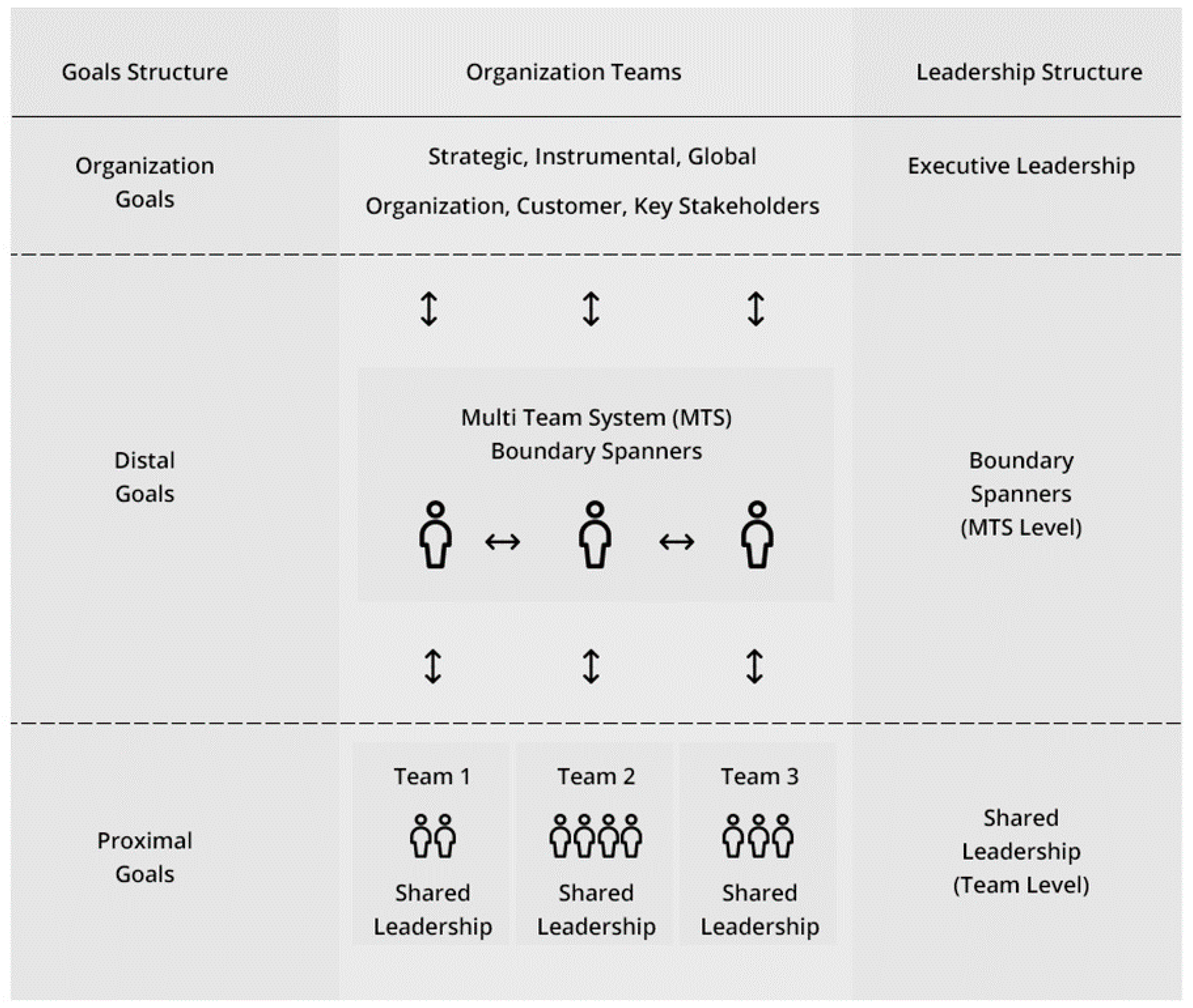 Systems 08 00012 g003 Systems 08 00012 g003