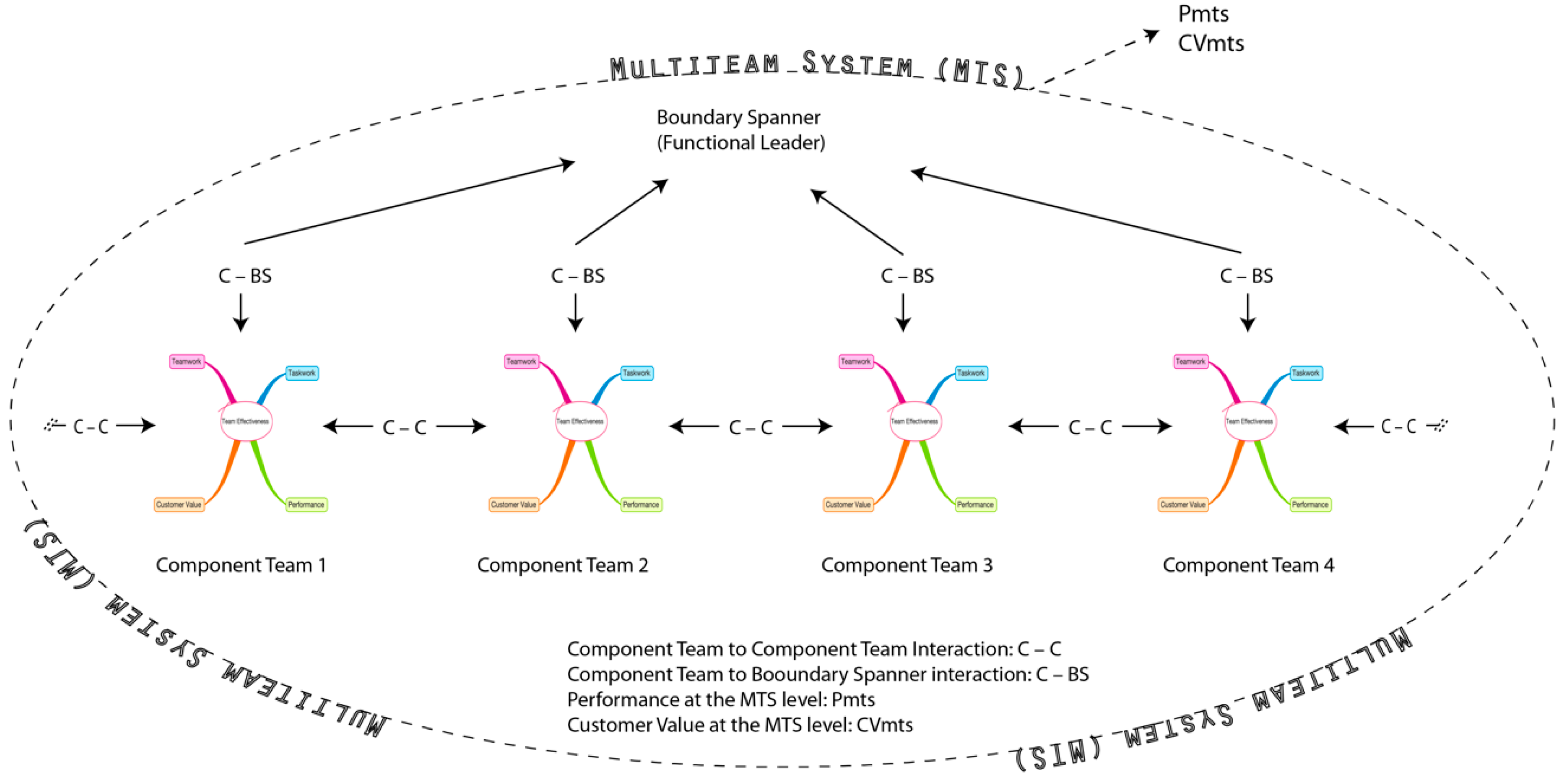 Systems 08 00012 g004 Systems 08 00012 g004