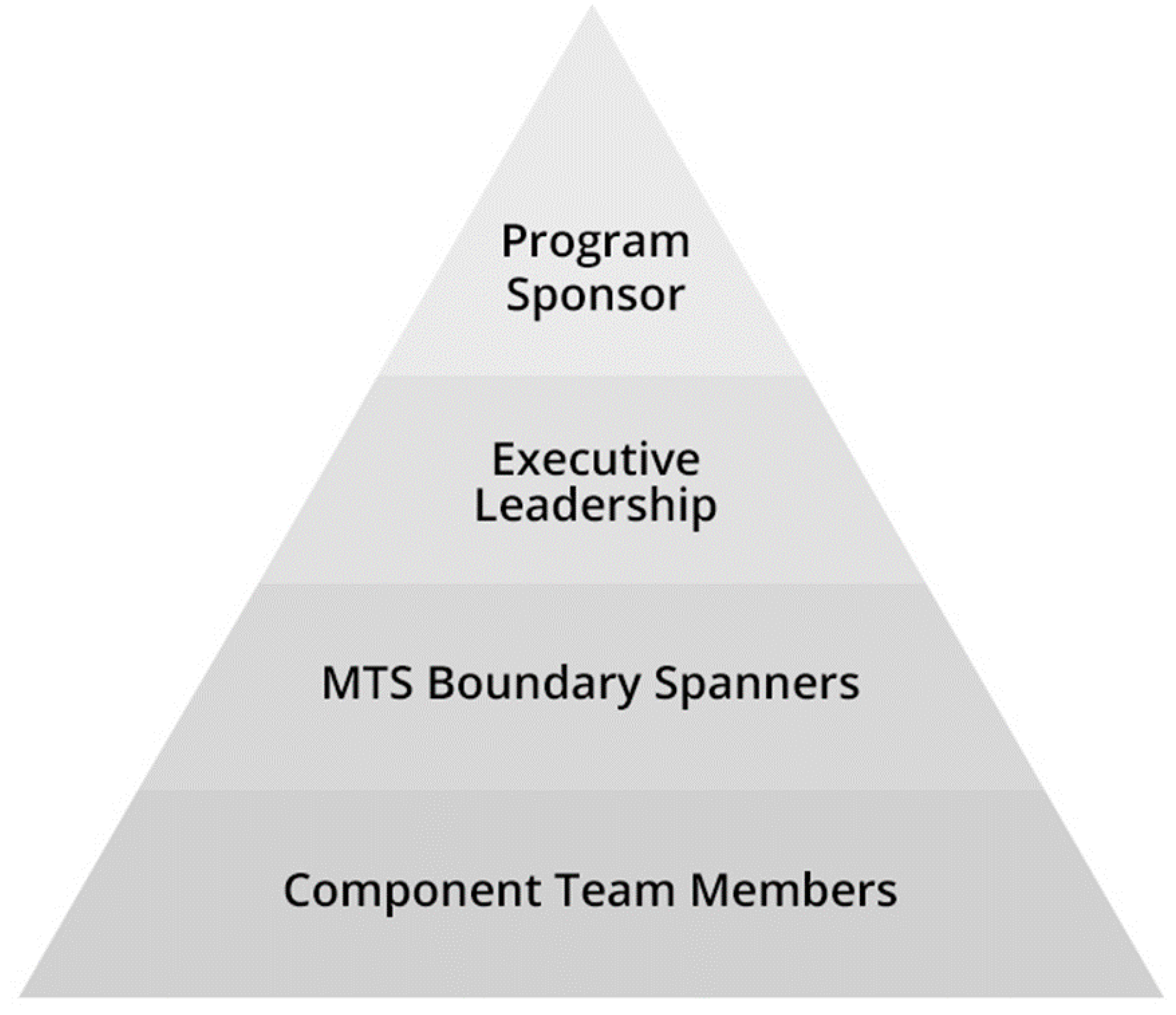 Systems 08 00012 g005 Systems 08 00012 g005