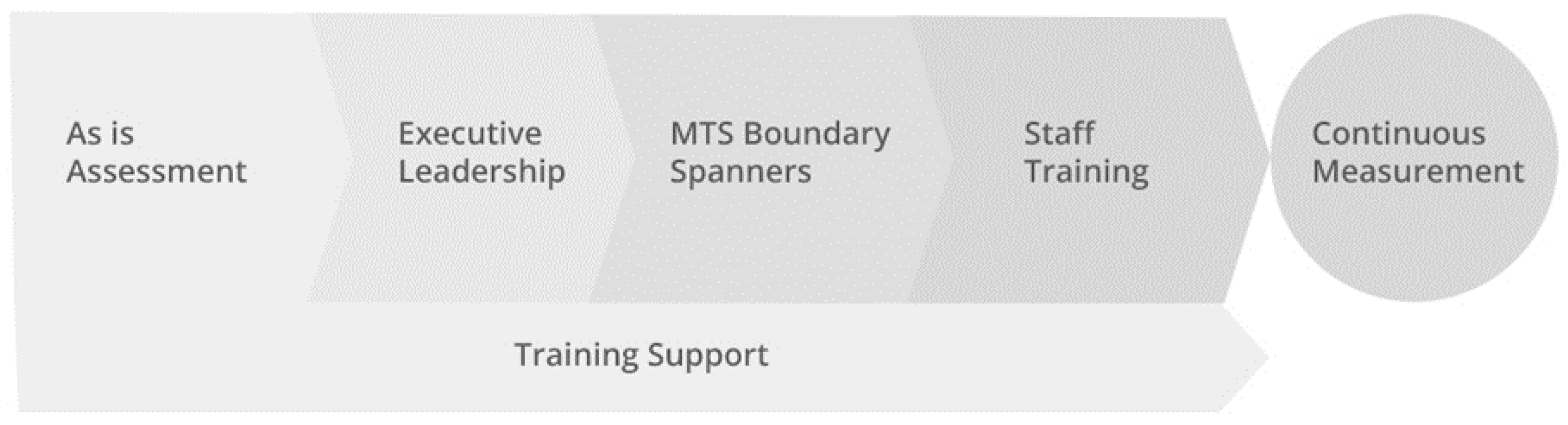 Systems 08 00012 g006 Systems 08 00012 g006