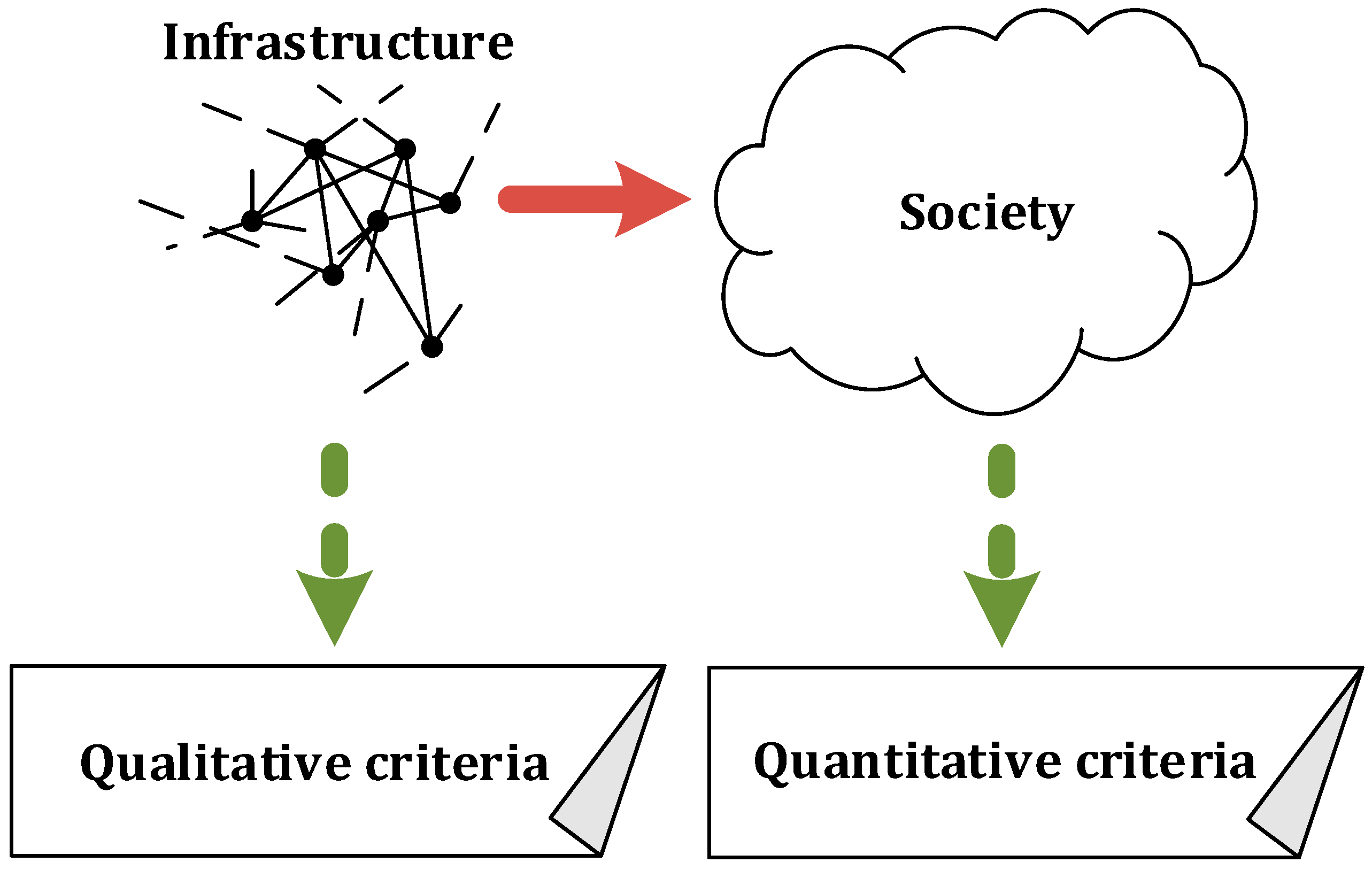 Systems 08 00013 g005